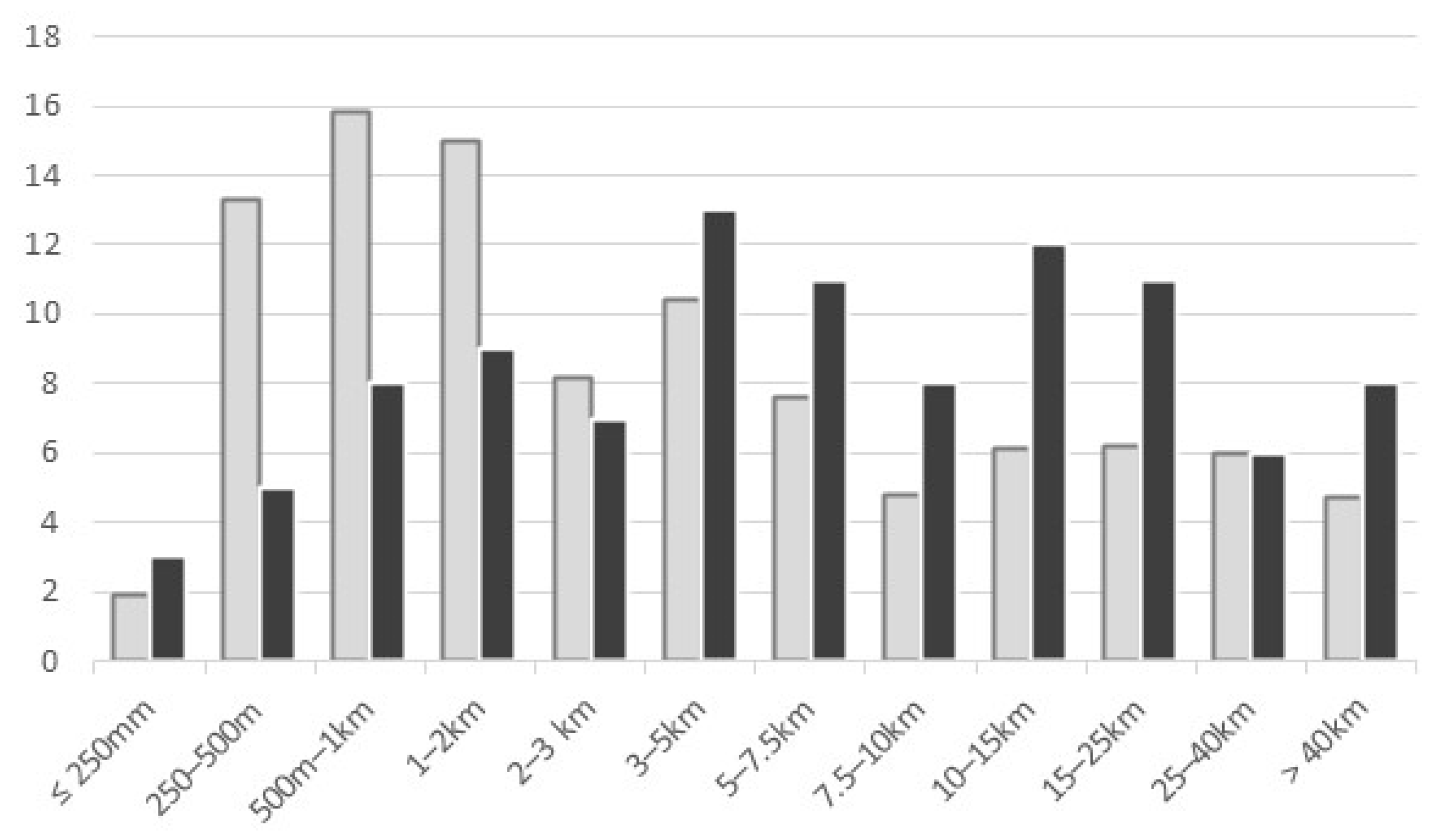 Ijgi 12 00335 g004 Ijgi 12 00335 g004
