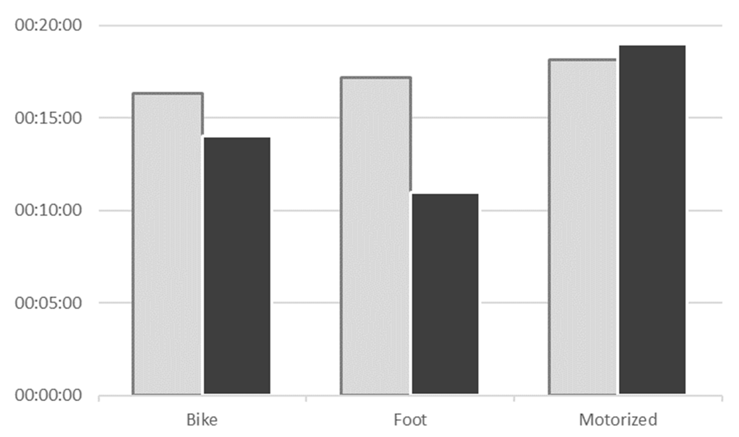 Ijgi 12 00335 g005 Ijgi 12 00335 g005