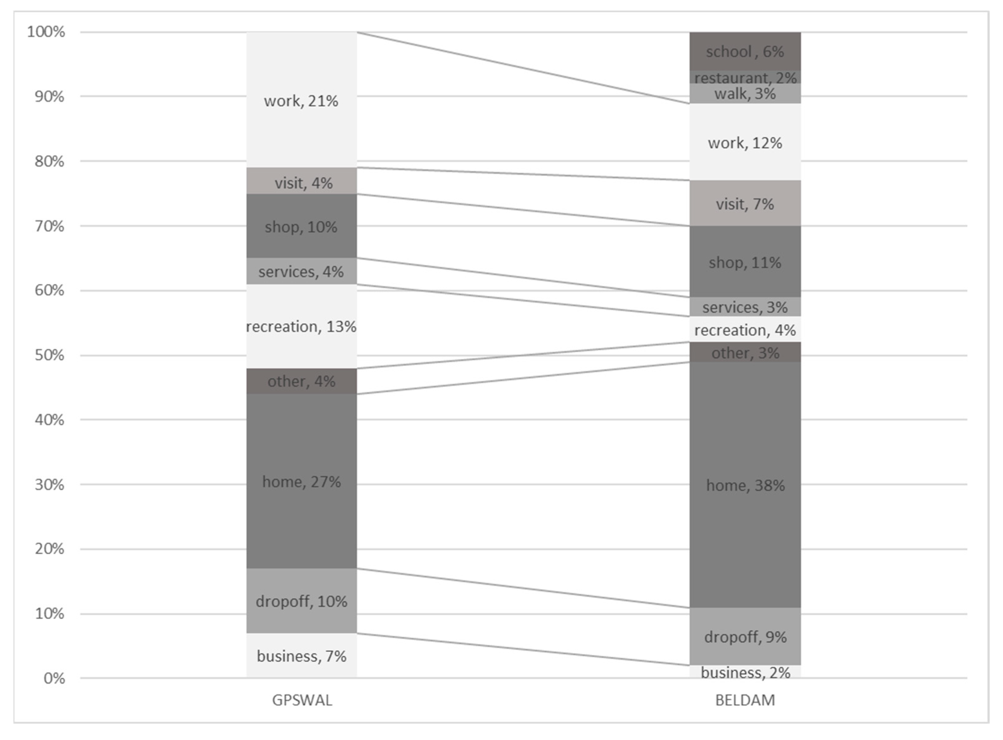 Ijgi 12 00335 g006 Ijgi 12 00335 g006