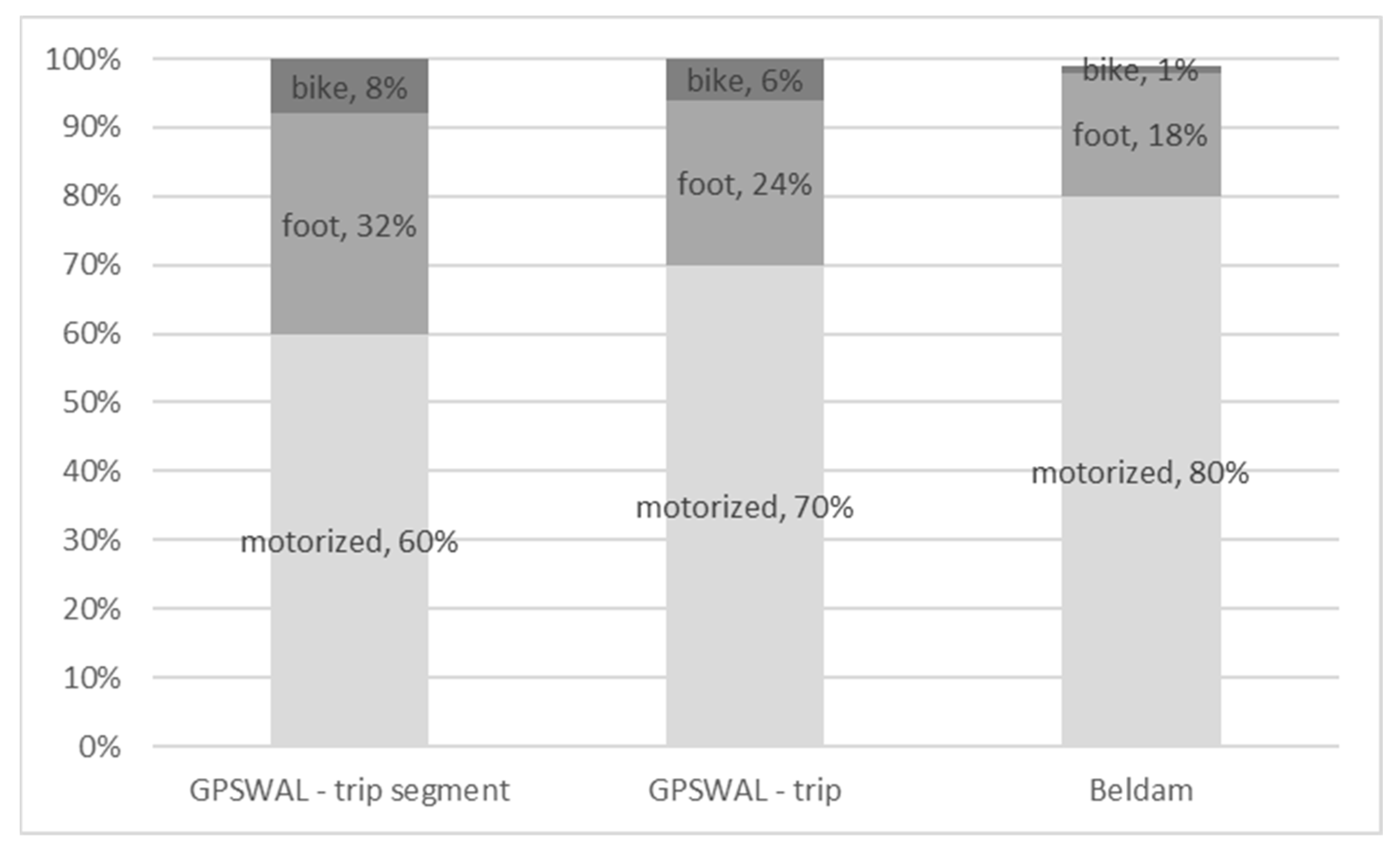 Ijgi 12 00335 g007 Ijgi 12 00335 g007
