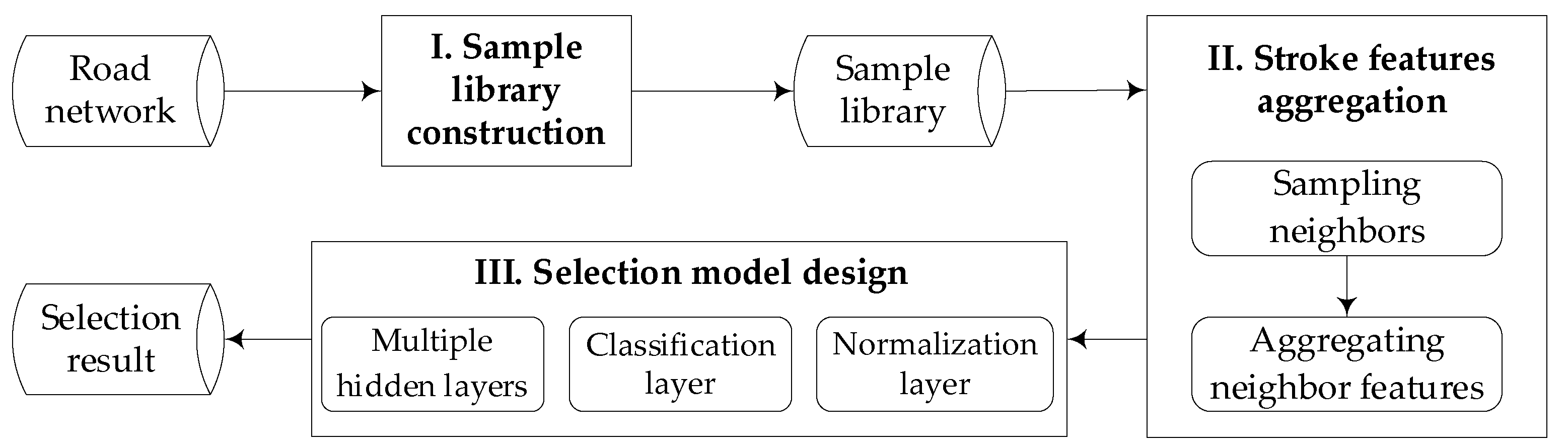 Ijgi 12 00336 g001 Ijgi 12 00336 g001