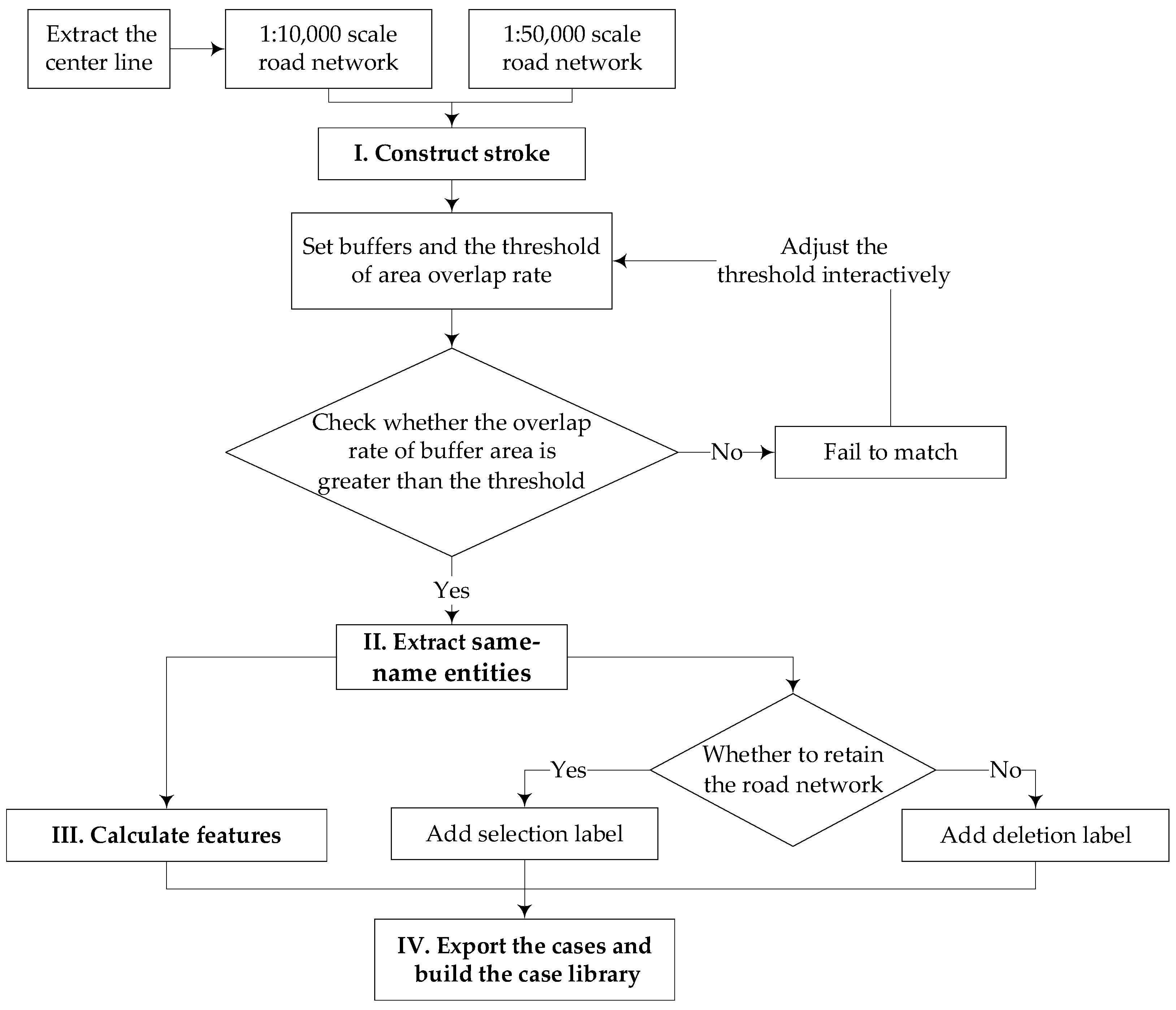 Ijgi 12 00336 g002 Ijgi 12 00336 g002