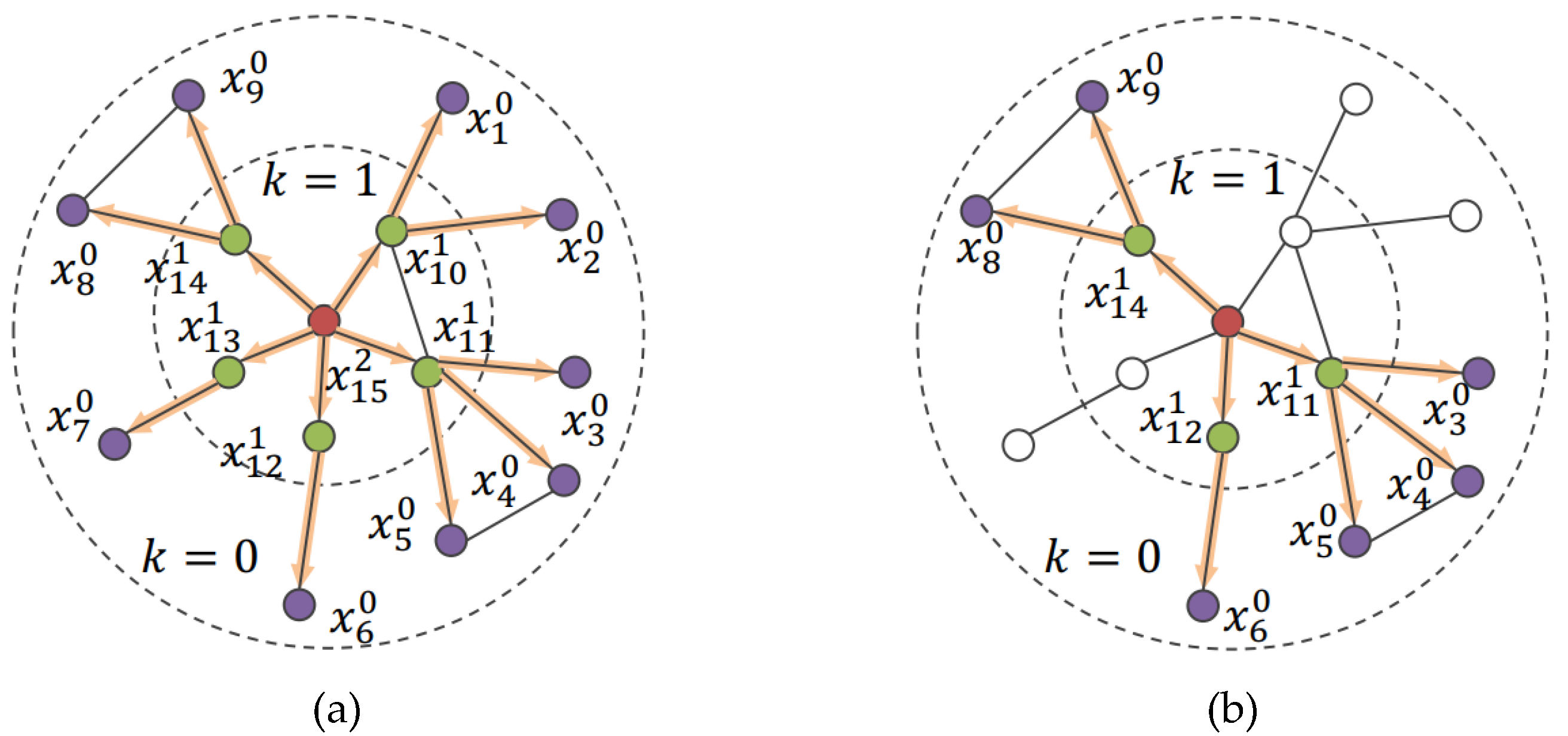 Ijgi 12 00336 g006 Ijgi 12 00336 g006