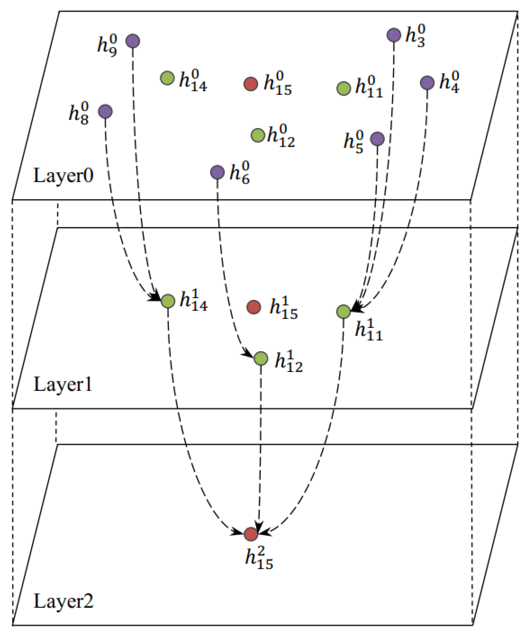 Ijgi 12 00336 g007 Ijgi 12 00336 g007