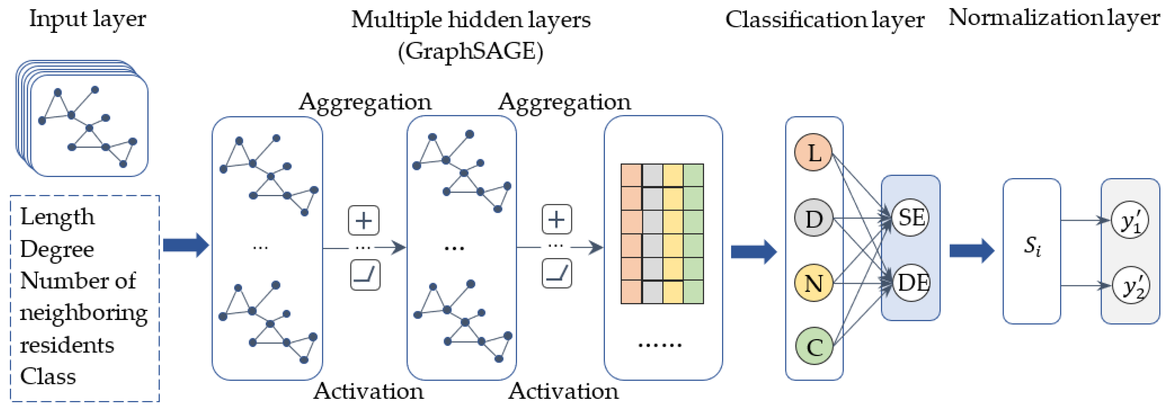 Ijgi 12 00336 g008 Ijgi 12 00336 g008