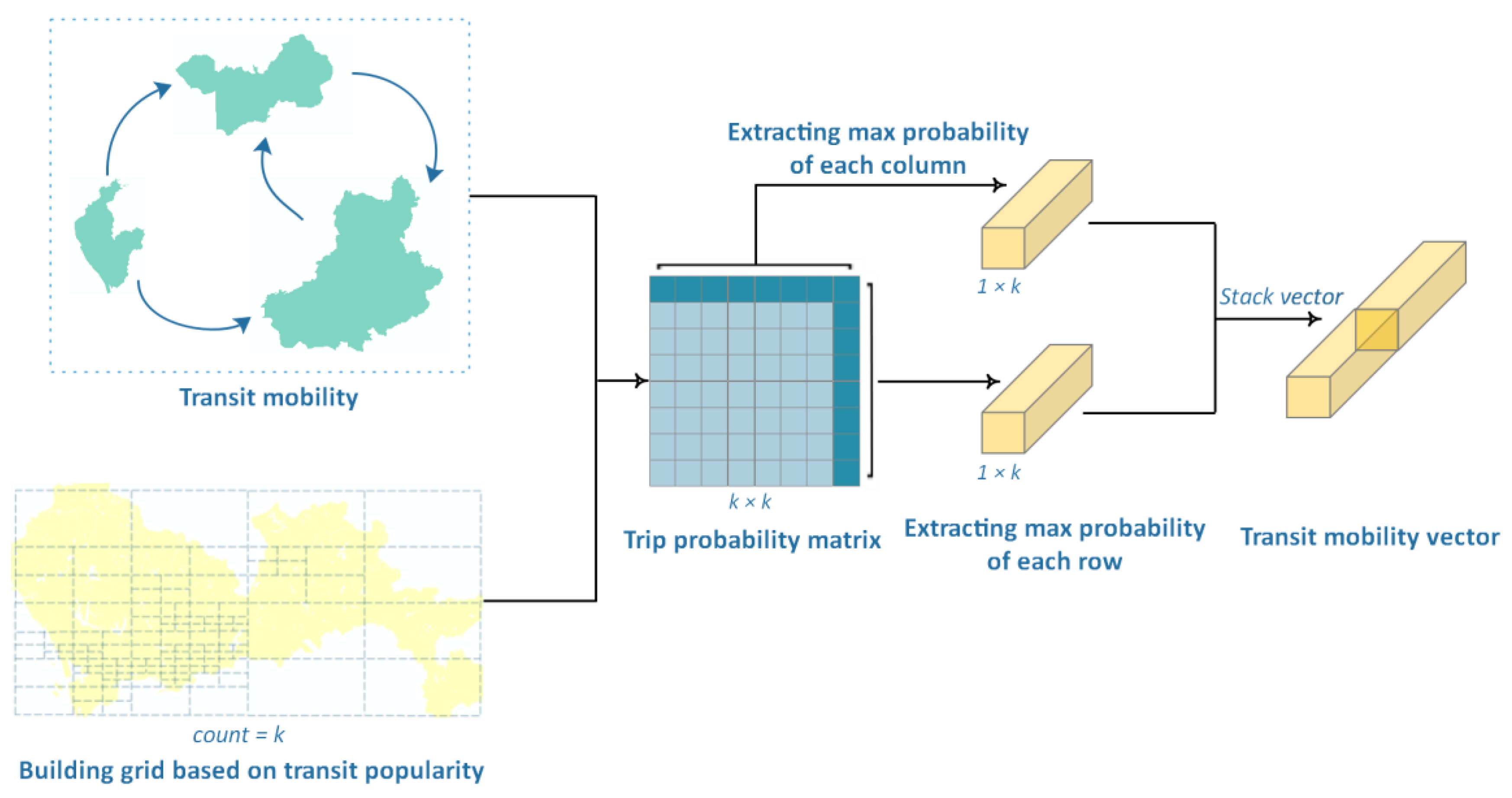Ijgi 12 00338 g002 Ijgi 12 00338 g002