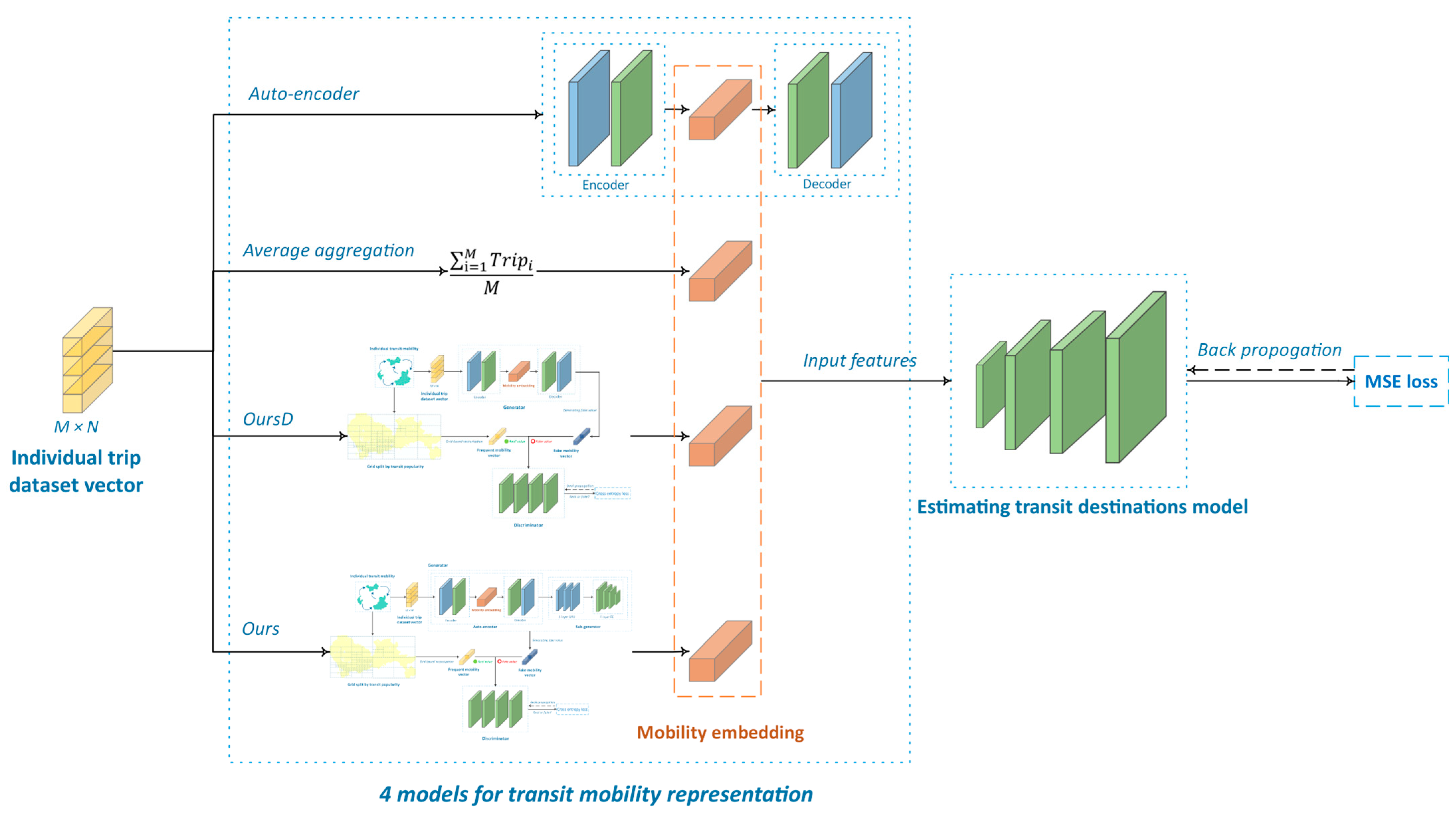 Ijgi 12 00338 g008 Ijgi 12 00338 g008