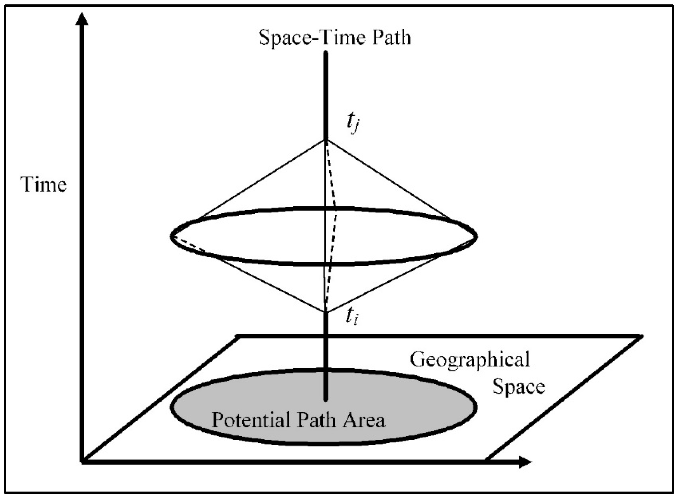 Ijgi 12 00339 g001 Ijgi 12 00339 g001