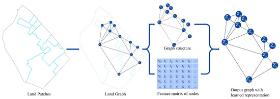 IJGI | Free Full-Text | Identification of Urban Functional Zones Based ...