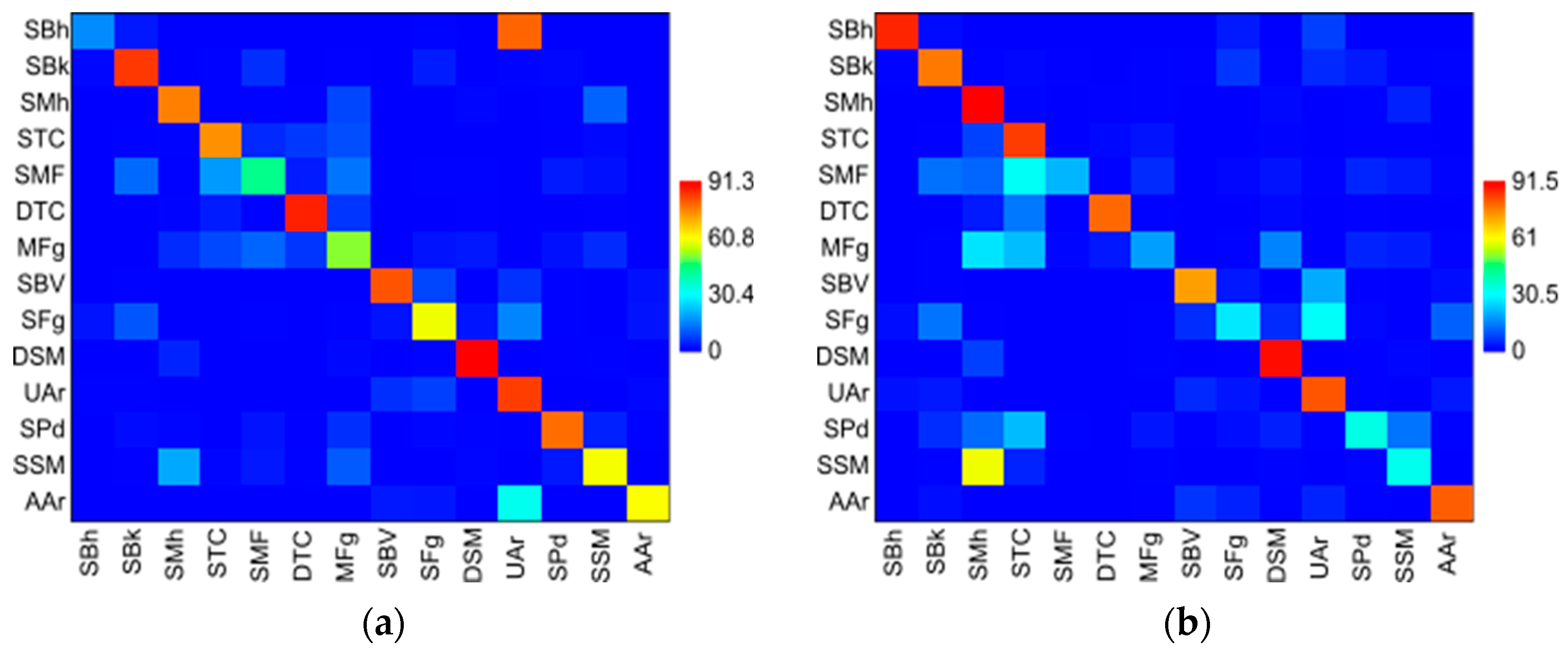 IJGI | Free Full-Text | Evaluation of Machine Learning Algorithms in ...