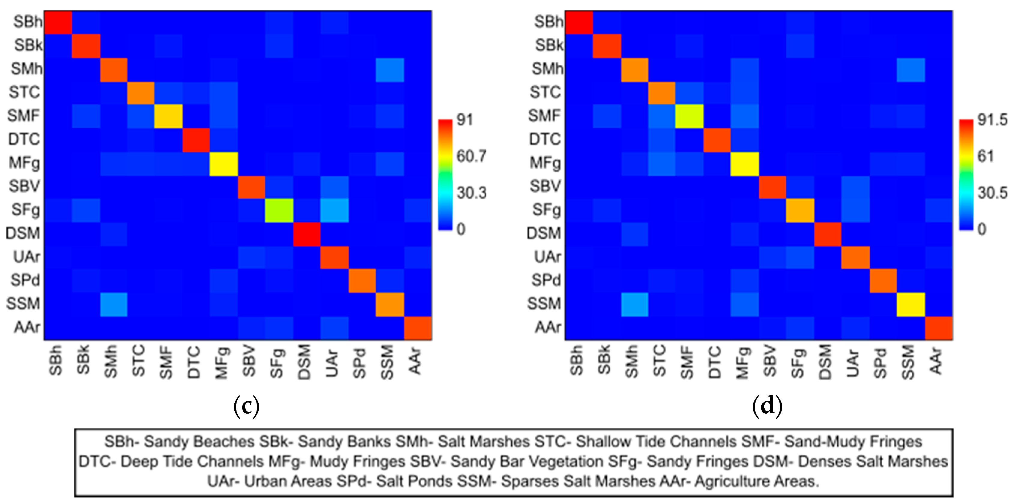 IJGI | Free Full-Text | Evaluation of Machine Learning Algorithms in ...