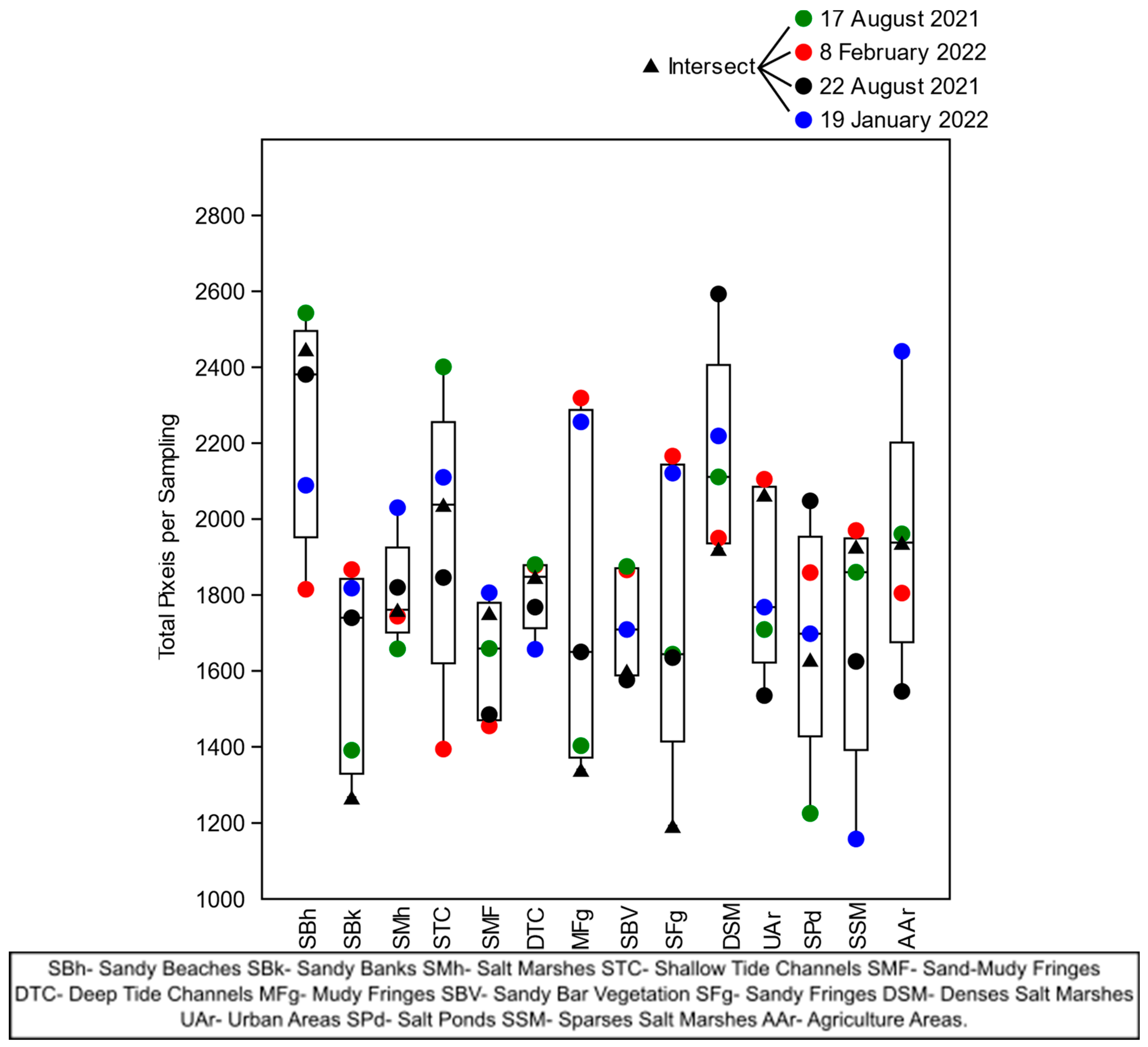 IJGI | Free Full-Text | Evaluation of Machine Learning Algorithms in ...