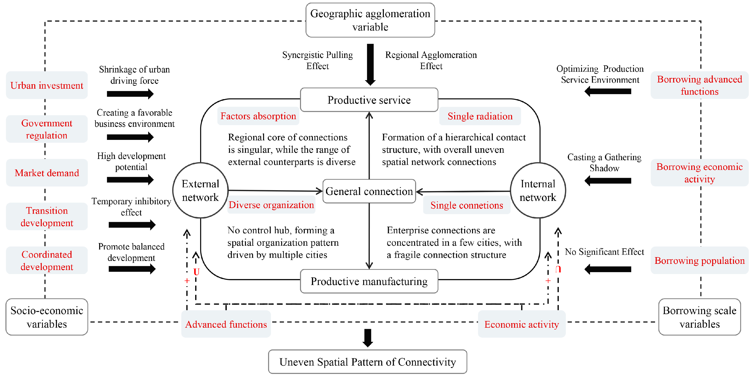 Ijgi 12 00367 g013 Ijgi 12 00367 g013