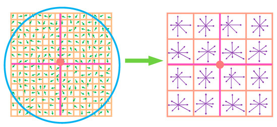 Target Search for Joint Local and High-Level Semantic Target Search for Joint Local and High-Level Semantic