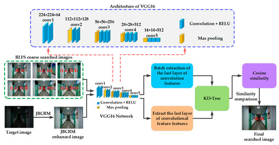 Target Search for Joint Local and High-Level Semantic Target Search for Joint Local and High-Level Semantic