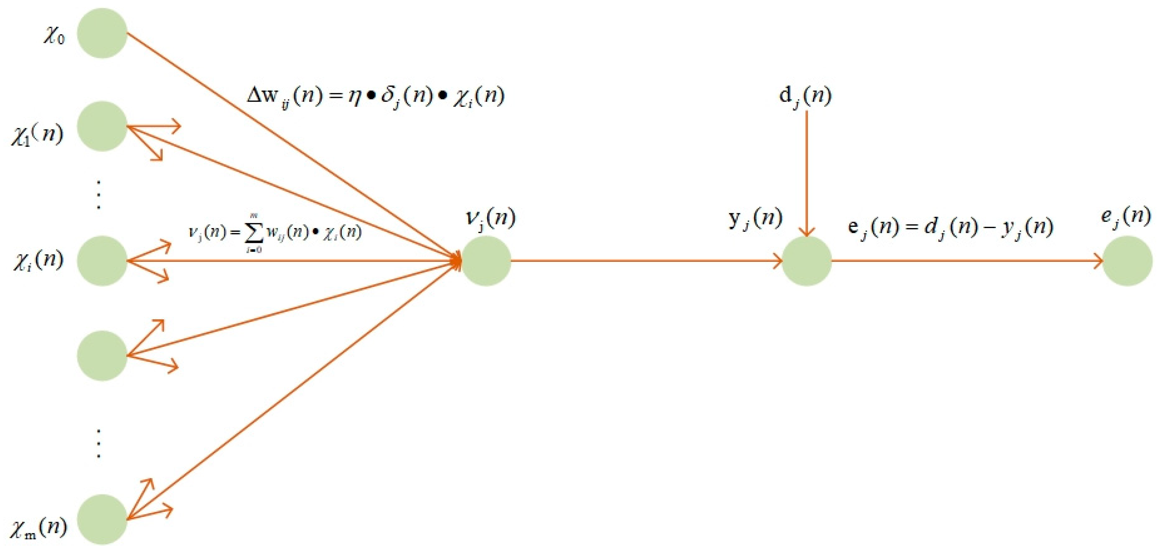 Ijgi 12 00404 g004 Ijgi 12 00404 g004