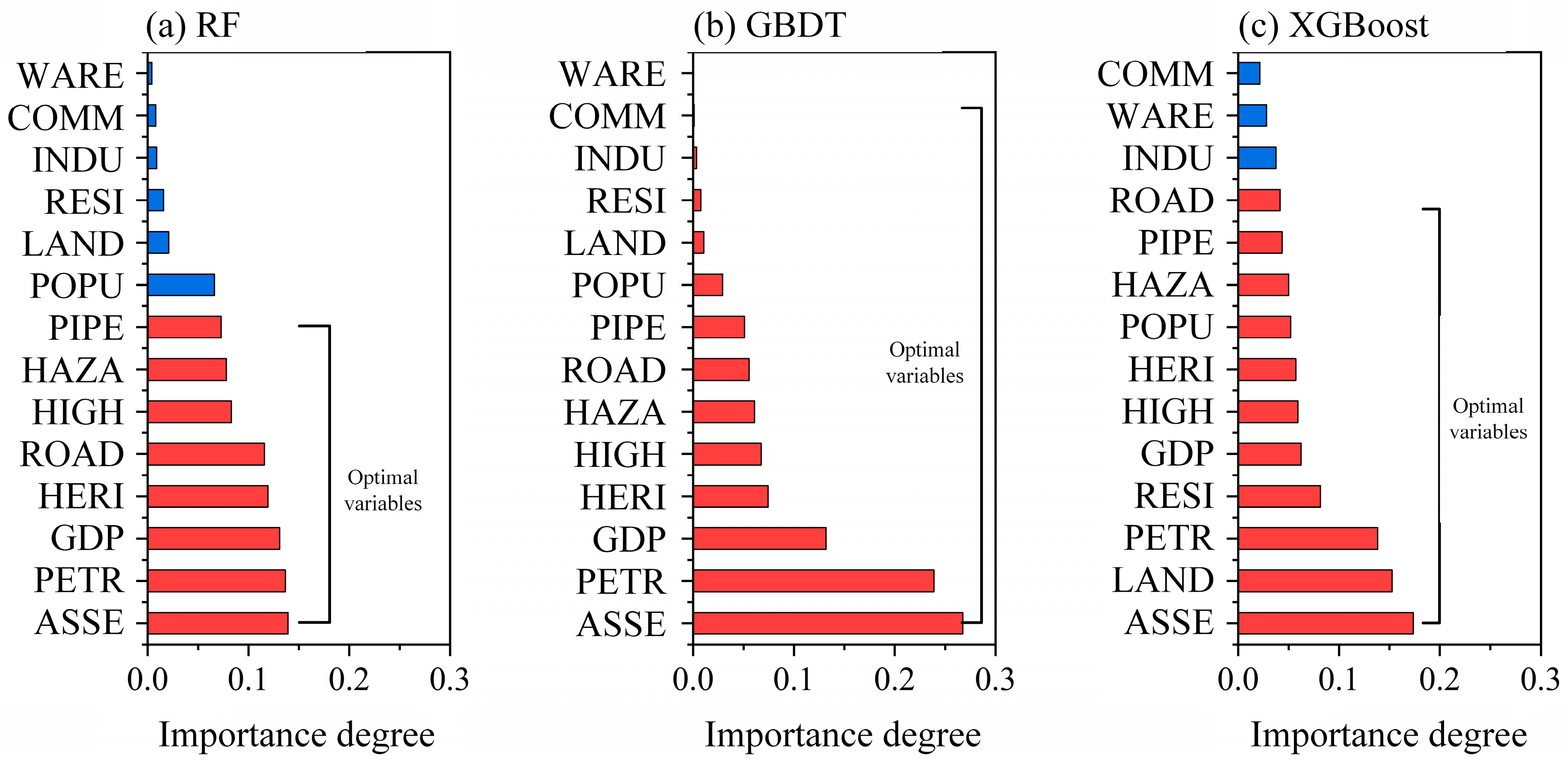 Ijgi 12 00404 g007 Ijgi 12 00404 g007