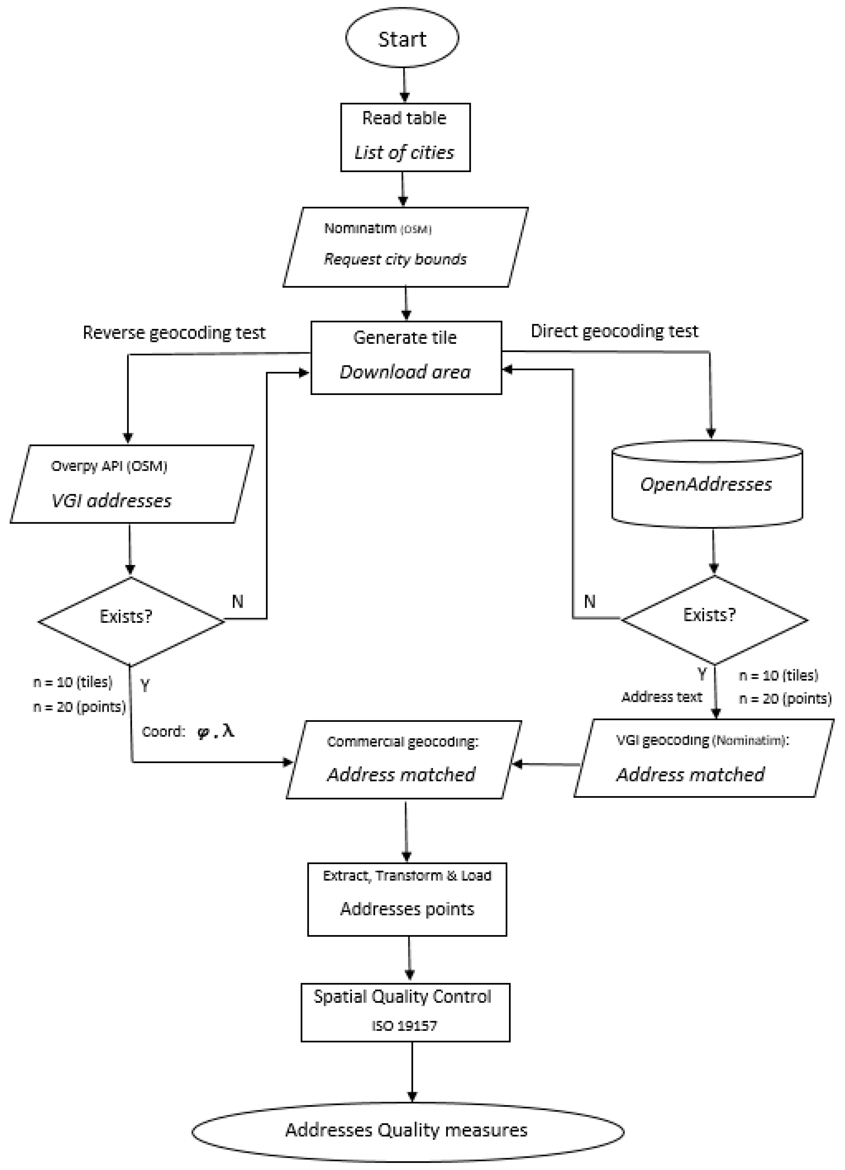 IJGI | Free Full-Text | Development of an Algorithm to Evaluate the ...