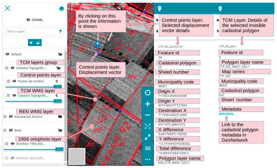 IJGI Free Full Text Implementation - Ijgi 12 00413 G009 550 