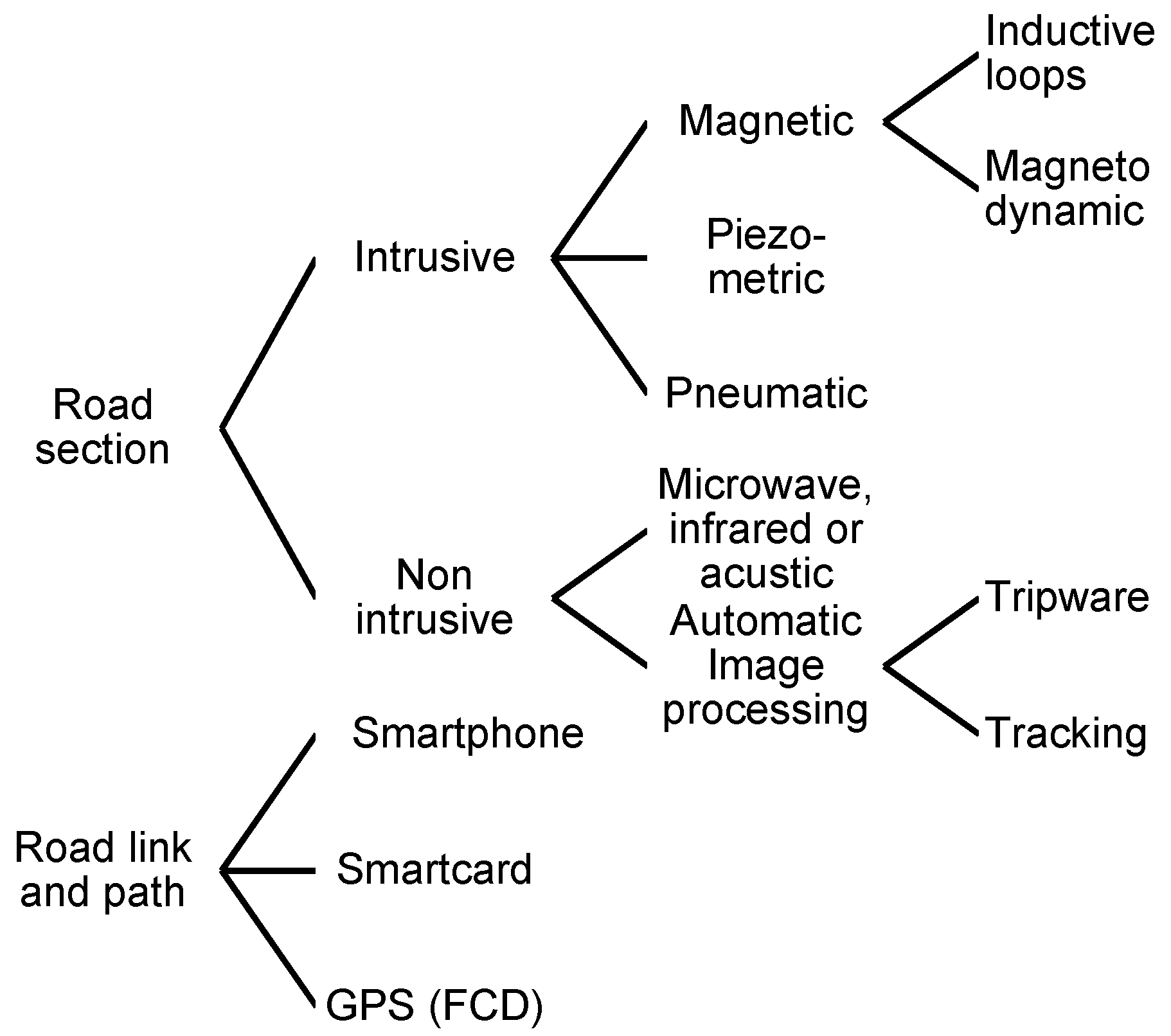 Ijgi 12 00418 g001