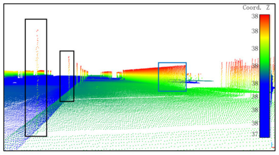 Extraction of Urban Road Boundary Points from Mobile Laser Scanning ...