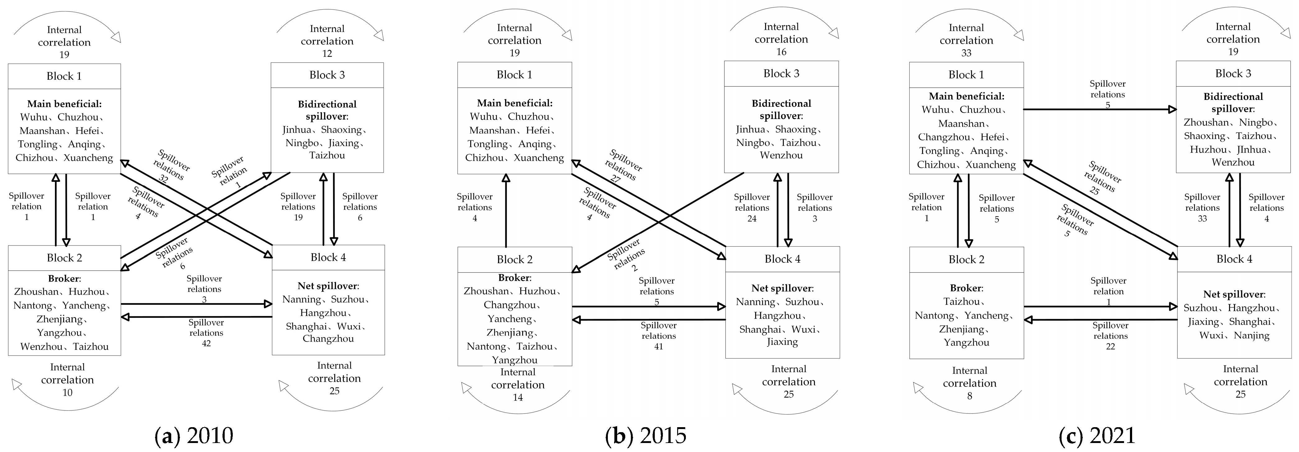 Ijgi 12 00428 g007 Ijgi 12 00428 g007