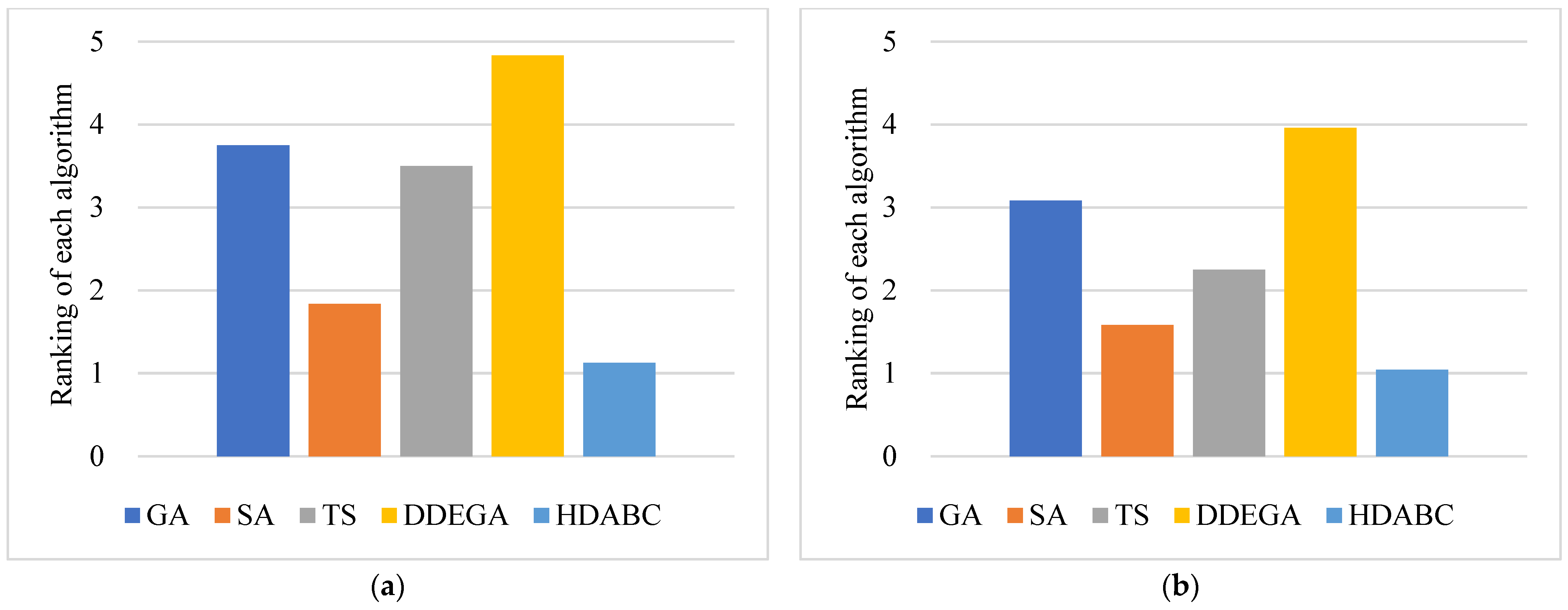 A Hybrid Discrete Artificial Bee Colony Algorithm Based on Label ...