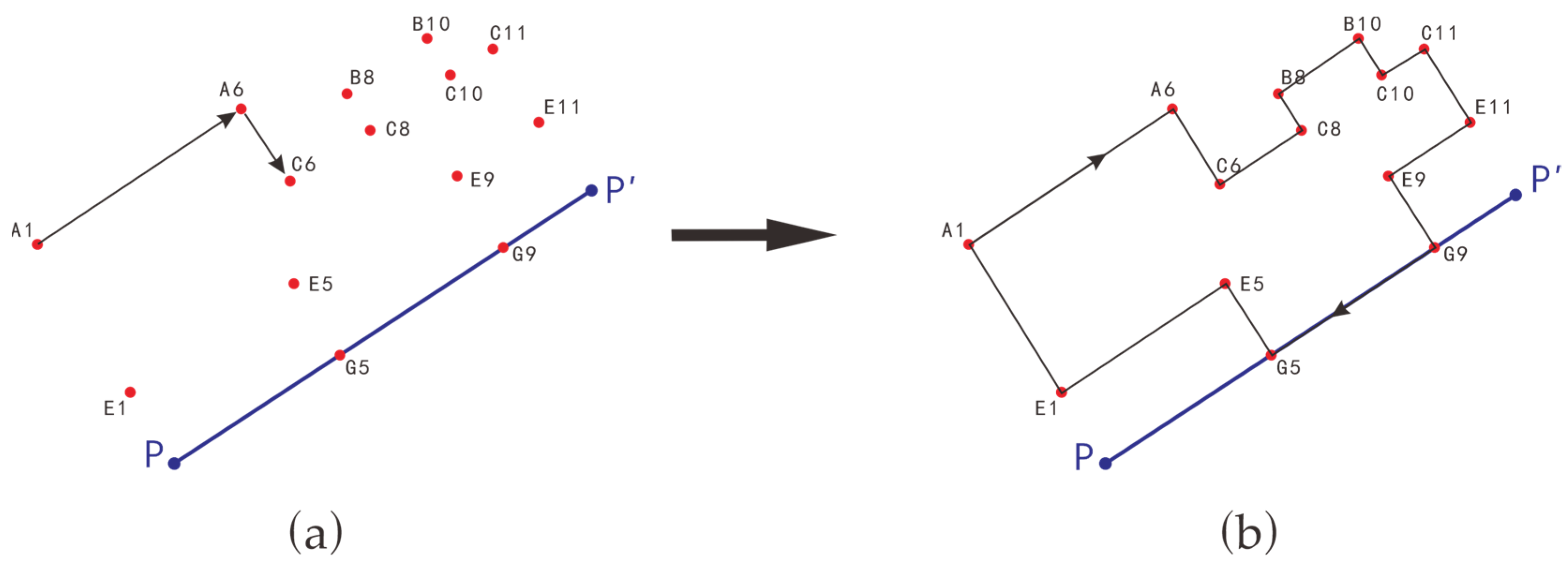 Simplification and Regularization Algorithm for Right-Angled Polygon ...