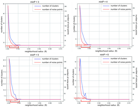 Construction of a Real-Time Ship Trajectory Prediction Model Based on ...