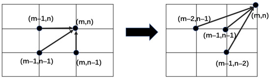 Construction of a Real-Time Ship Trajectory Prediction Model Based on ...