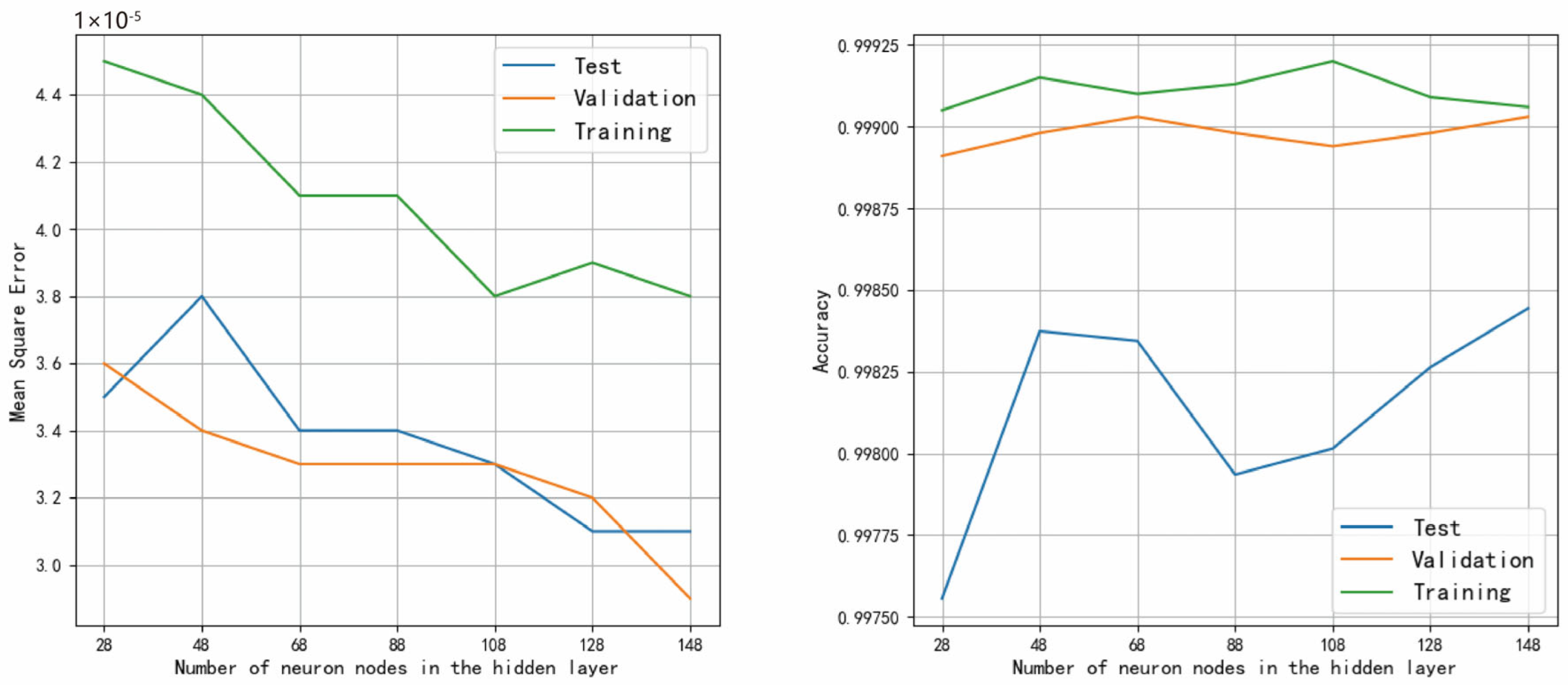 Construction of a Real-Time Ship Trajectory Prediction Model Based on ...