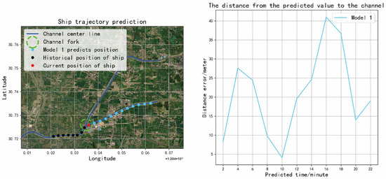Construction of a Real-Time Ship Trajectory Prediction Model Based on ...