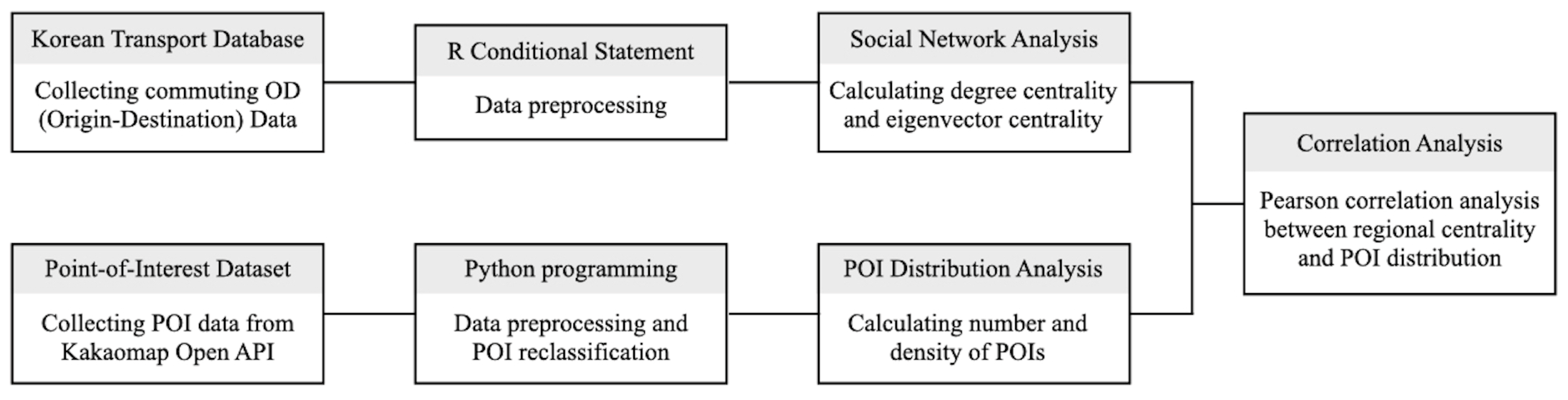 Ijgi 13 00012 g003 Ijgi 13 00012 g003