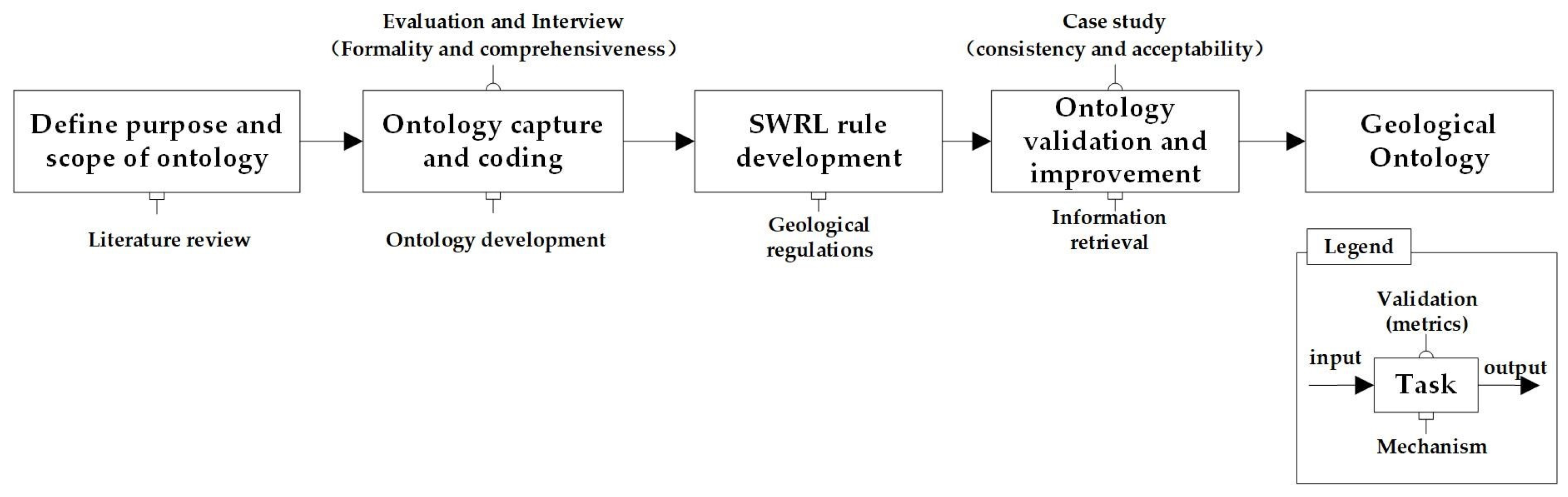 Ijgi 13 00014 g001 Ijgi 13 00014 g001