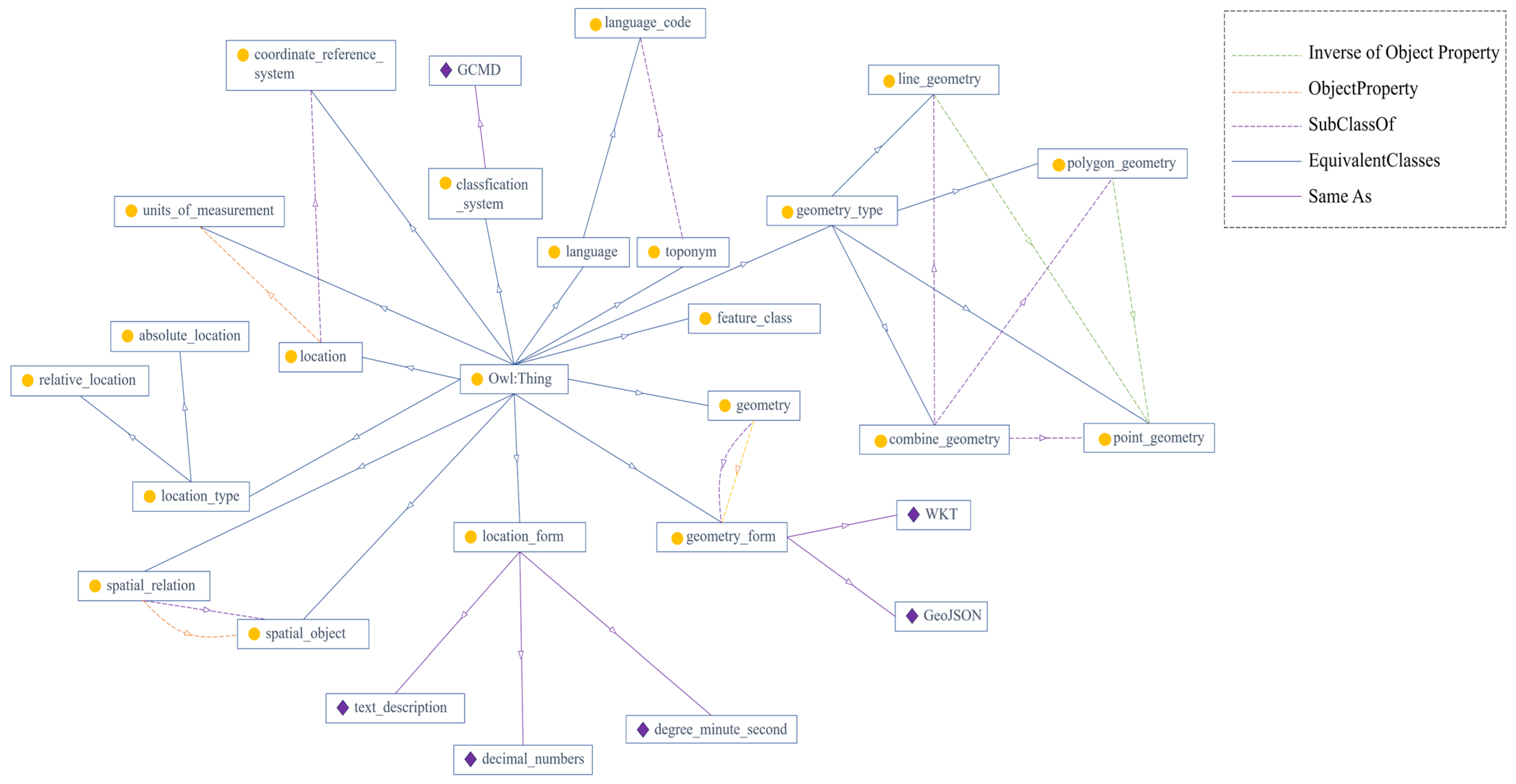 Ijgi 13 00014 g006 Ijgi 13 00014 g006