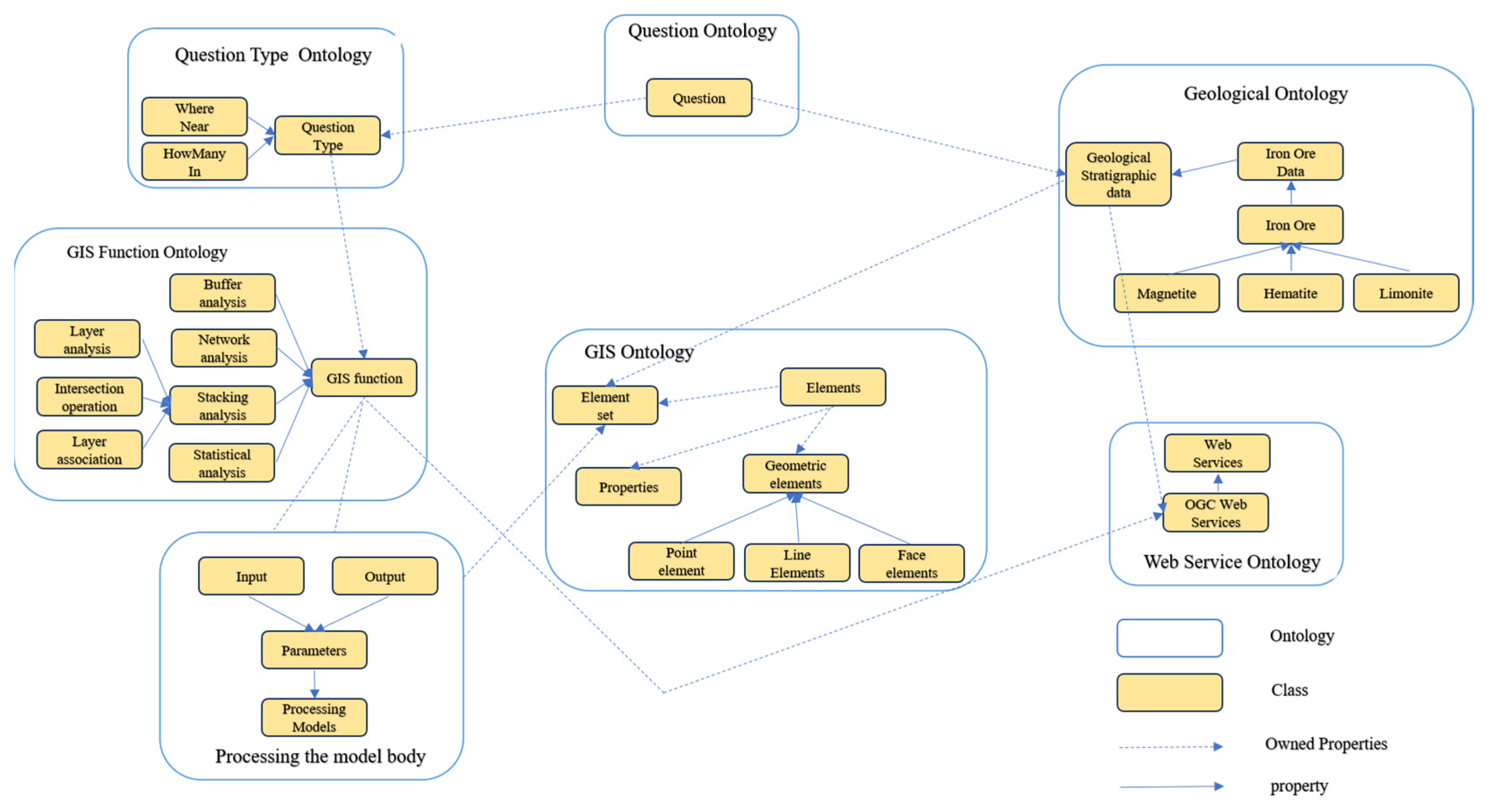 Ijgi 13 00014 g012 Ijgi 13 00014 g012