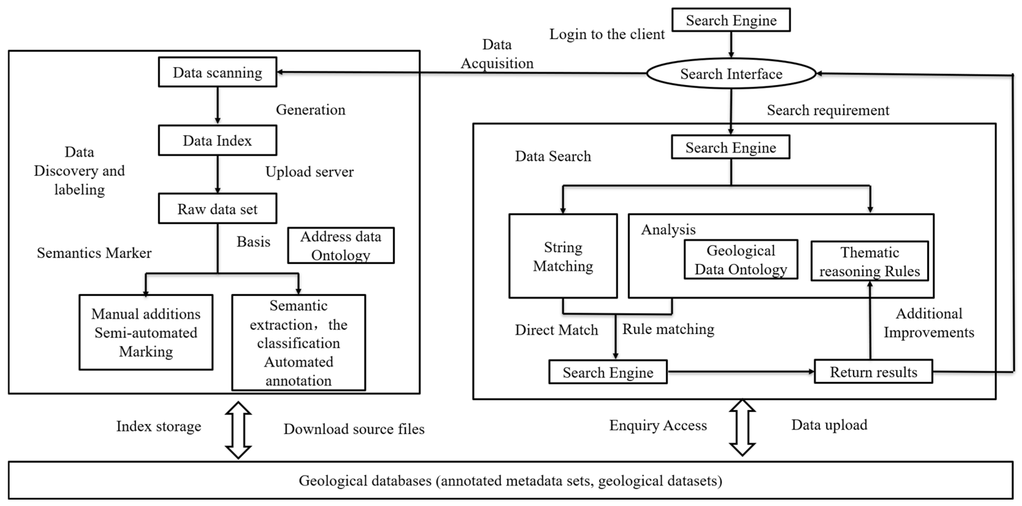 Ijgi 13 00014 g013 Ijgi 13 00014 g013