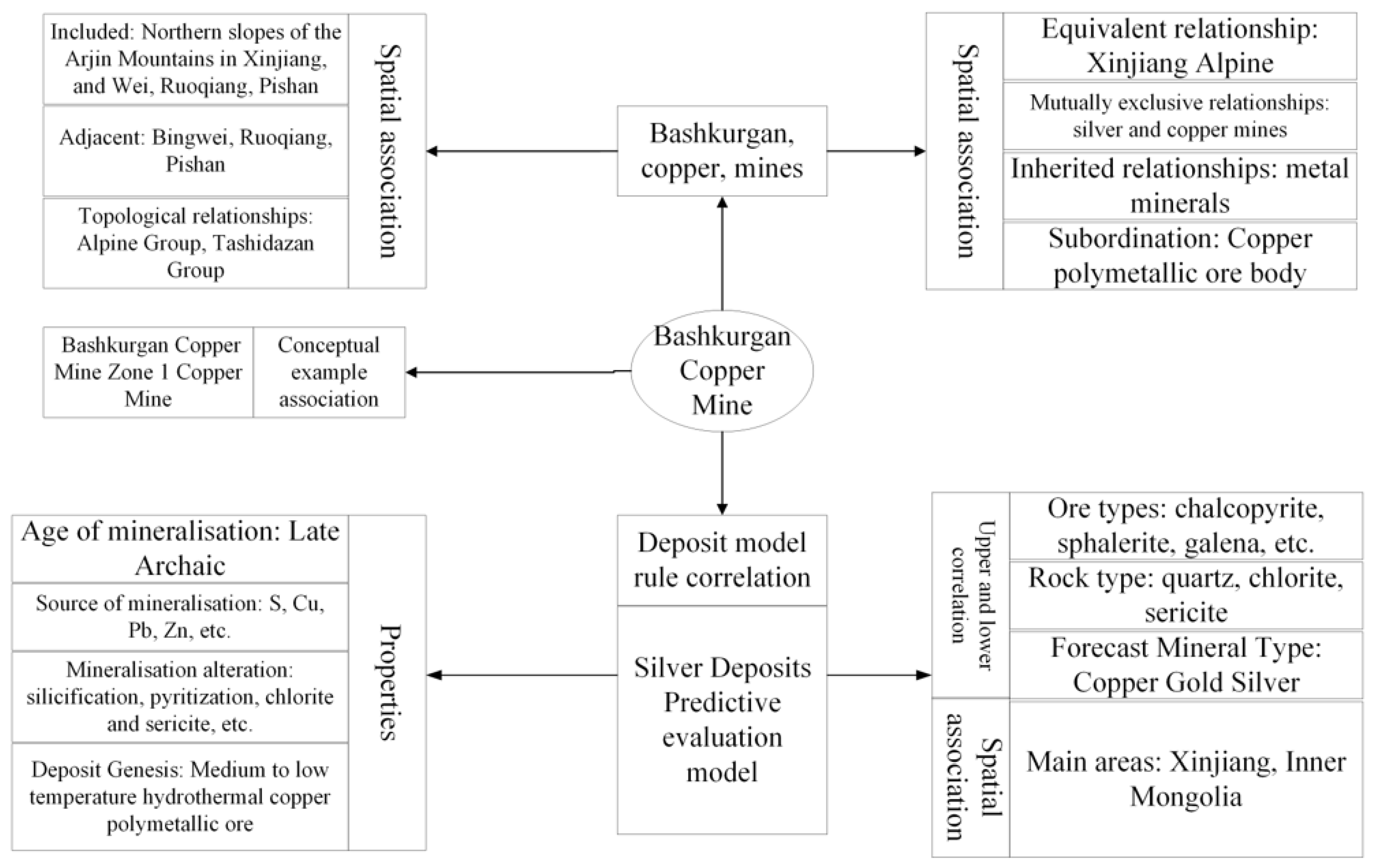 Ijgi 13 00014 g016 Ijgi 13 00014 g016