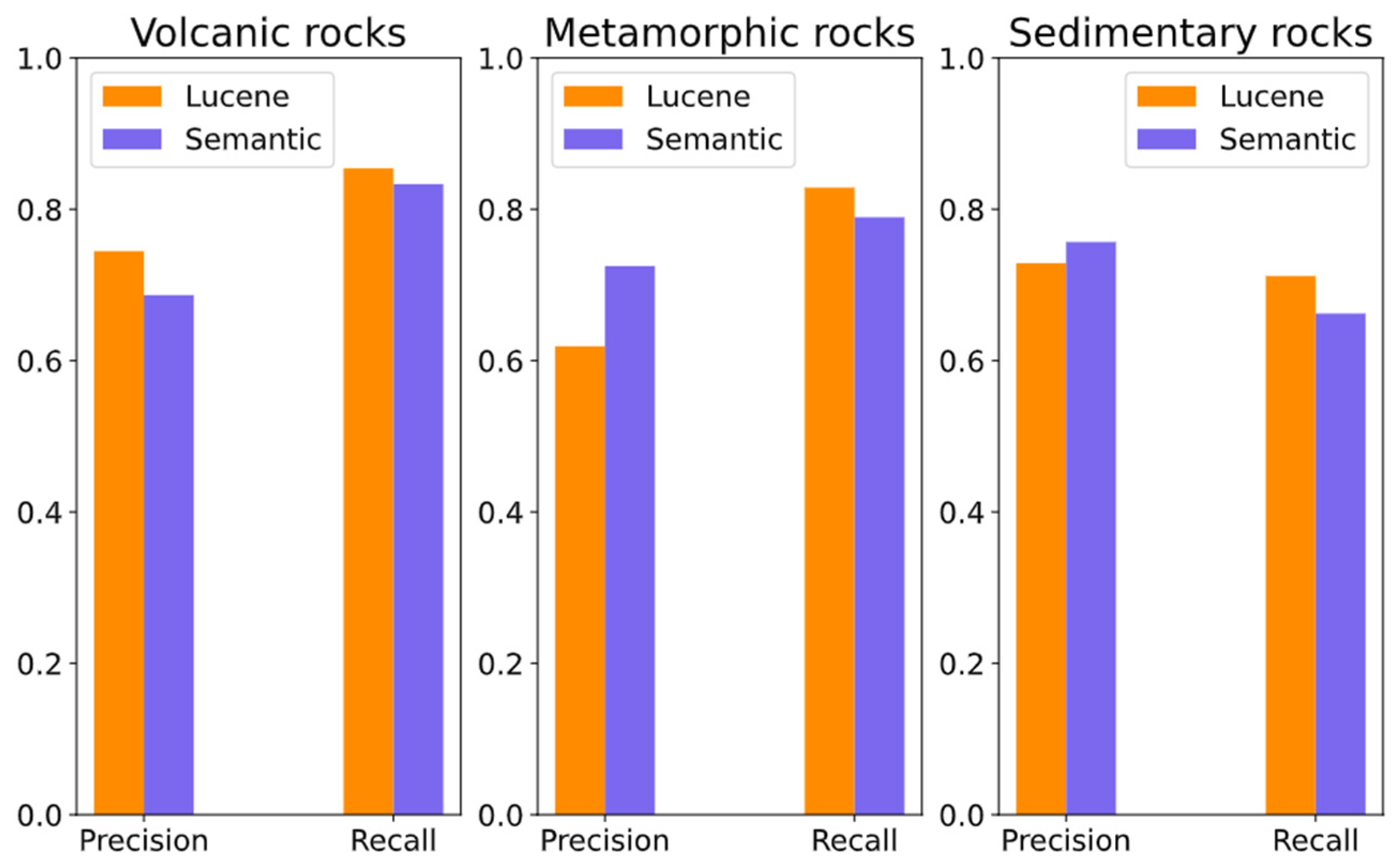Ijgi 13 00014 g017 Ijgi 13 00014 g017