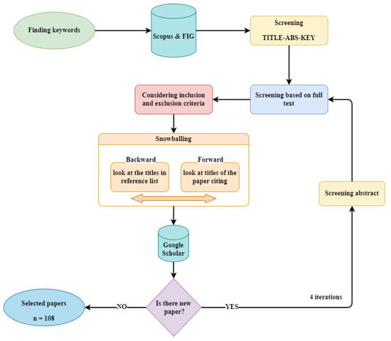3D Cadastral Database Systems—A Systematic Literature Review