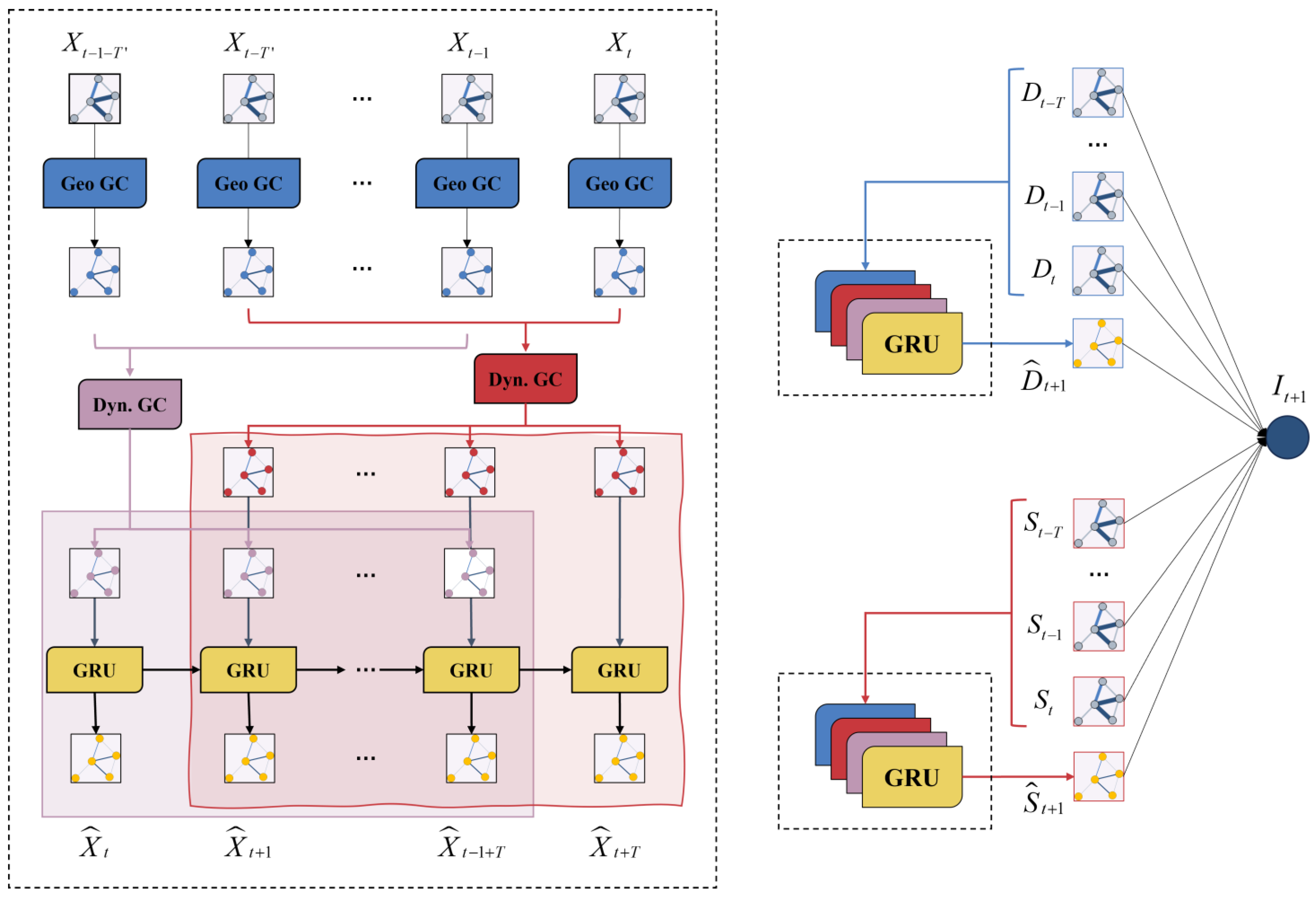 Dynamic Graph Convolutional Network-Based Prediction of the Urban Grid ...