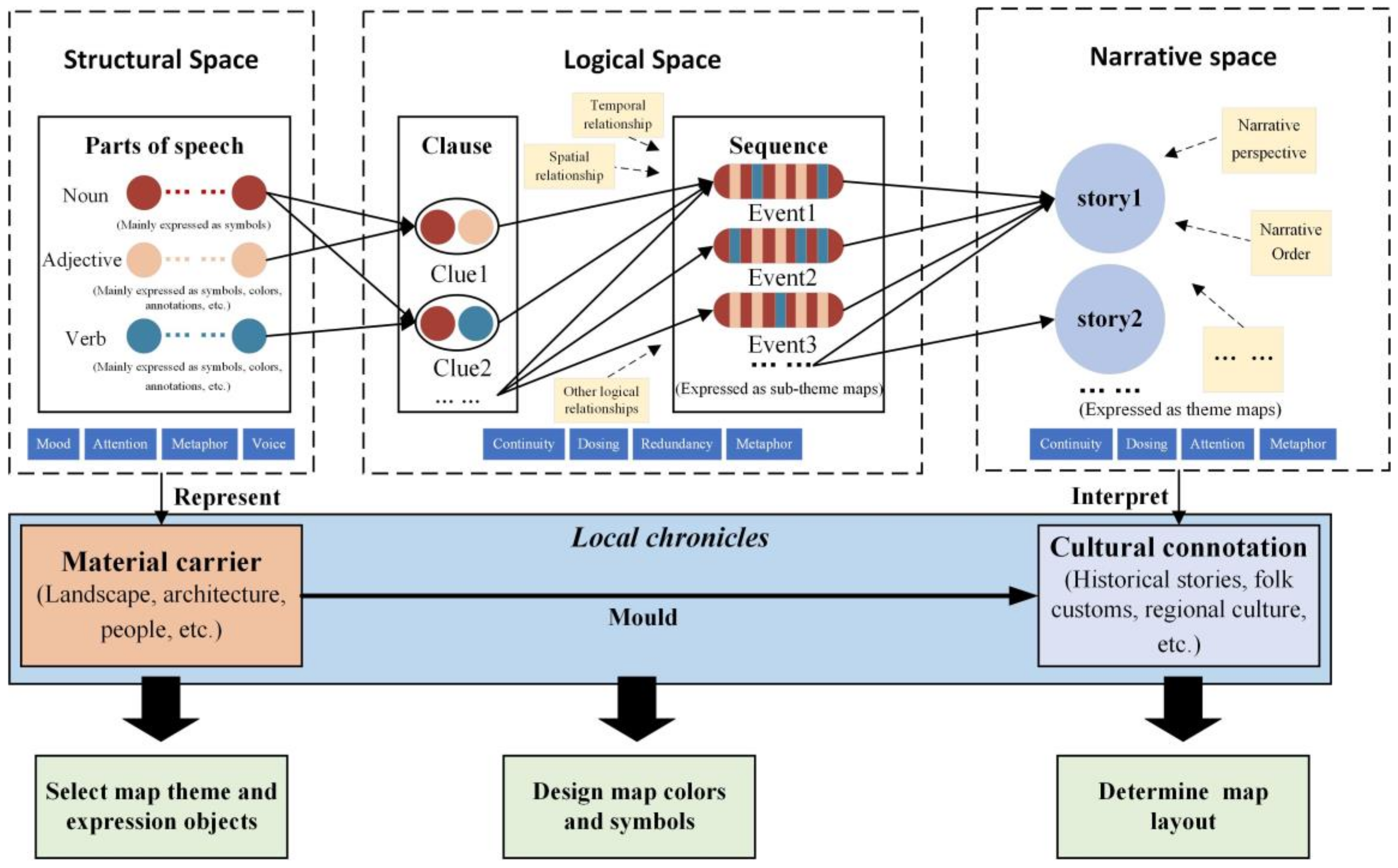 Ijgi 13 00045 g001 Ijgi 13 00045 g001
