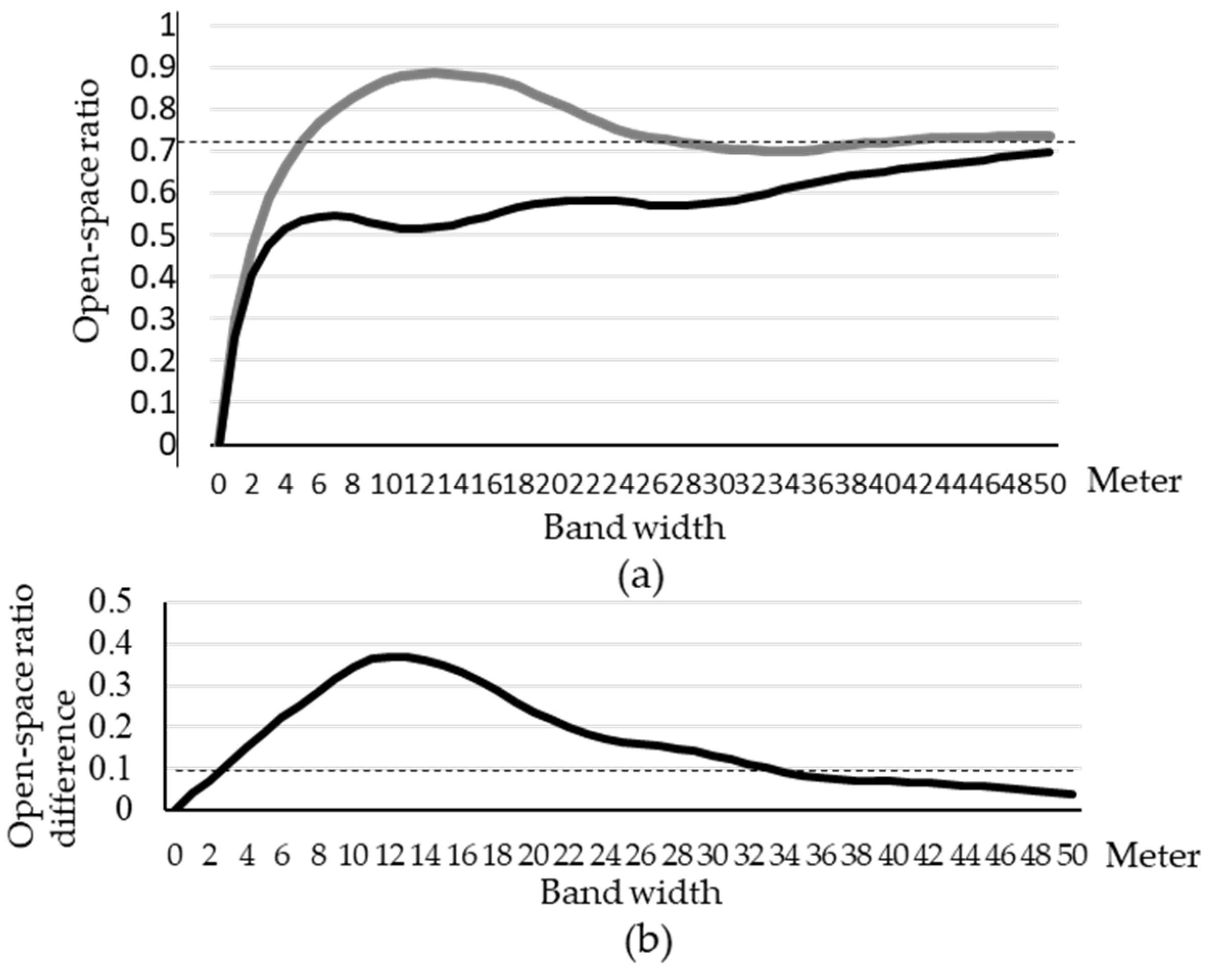 Ijgi 13 00070 g004 Ijgi 13 00070 g004