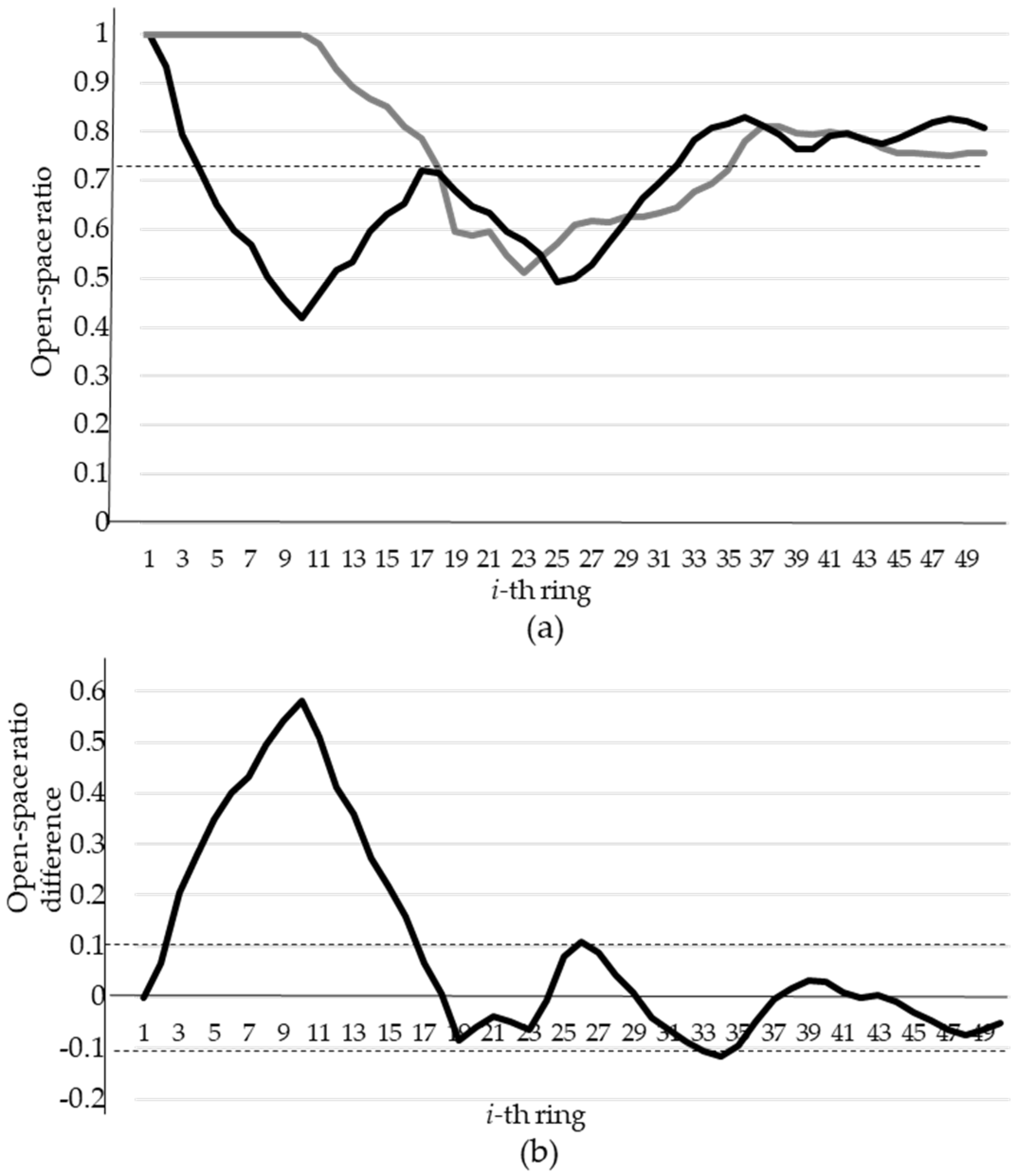 Ijgi 13 00070 g005 Ijgi 13 00070 g005