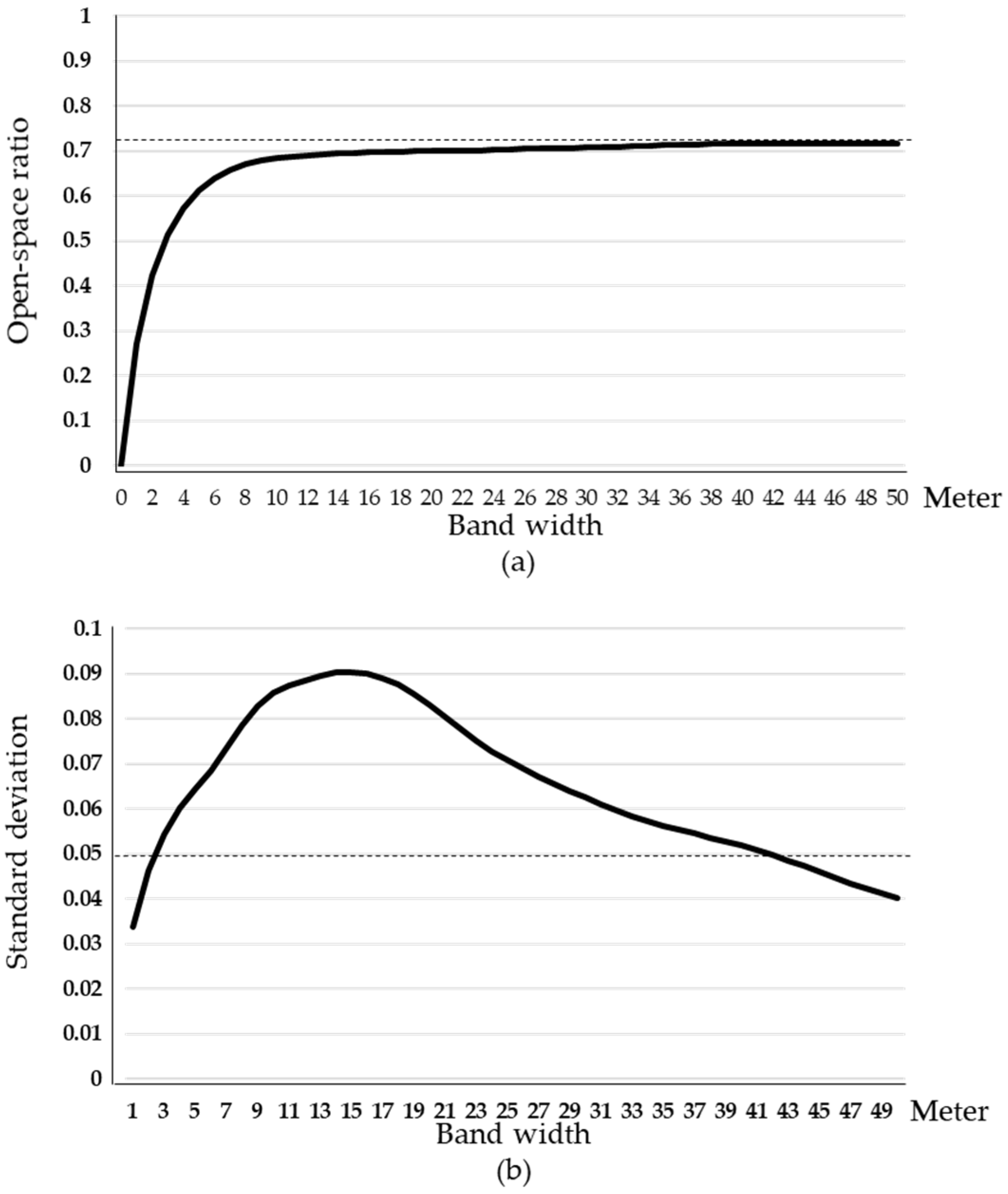 Ijgi 13 00070 g006 Ijgi 13 00070 g006