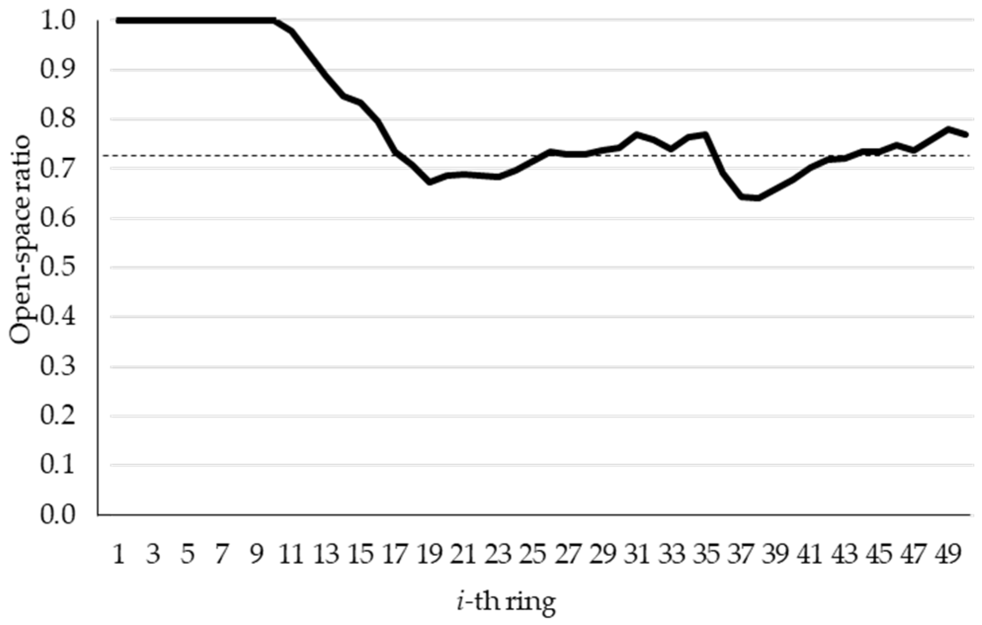 Ijgi 13 00070 g010 Ijgi 13 00070 g010