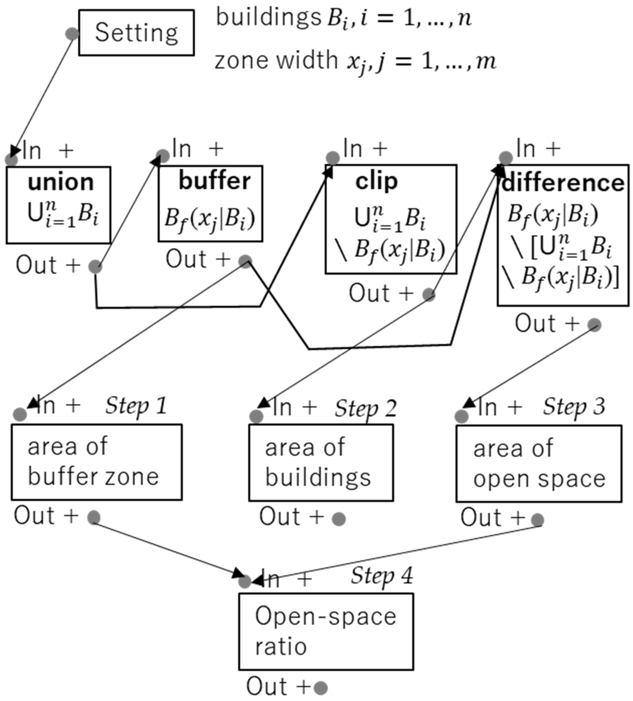 Ijgi 13 00070 g0a1 Ijgi 13 00070 g0a1