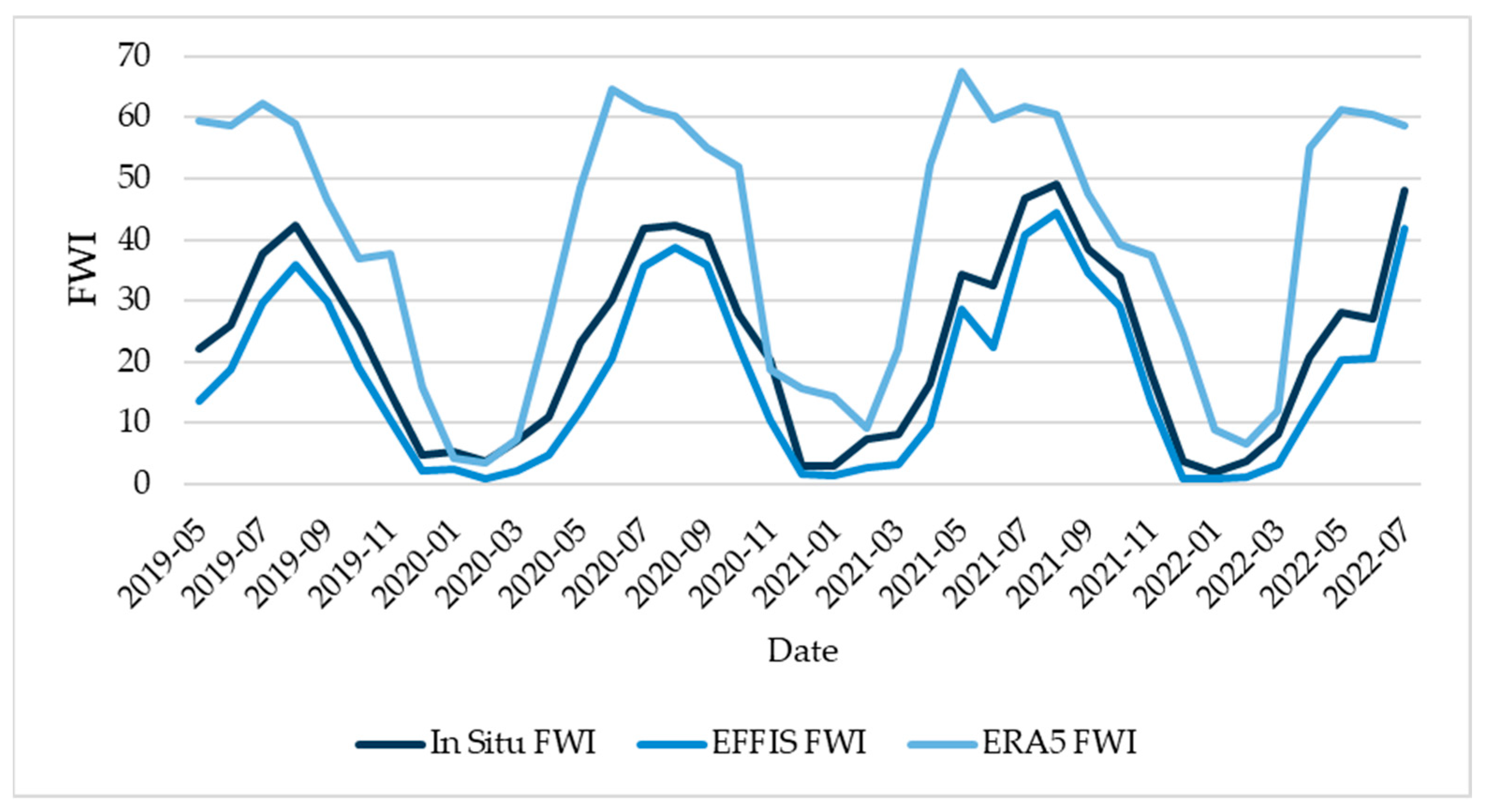 Ijgi 13 00074 g007 Ijgi 13 00074 g007