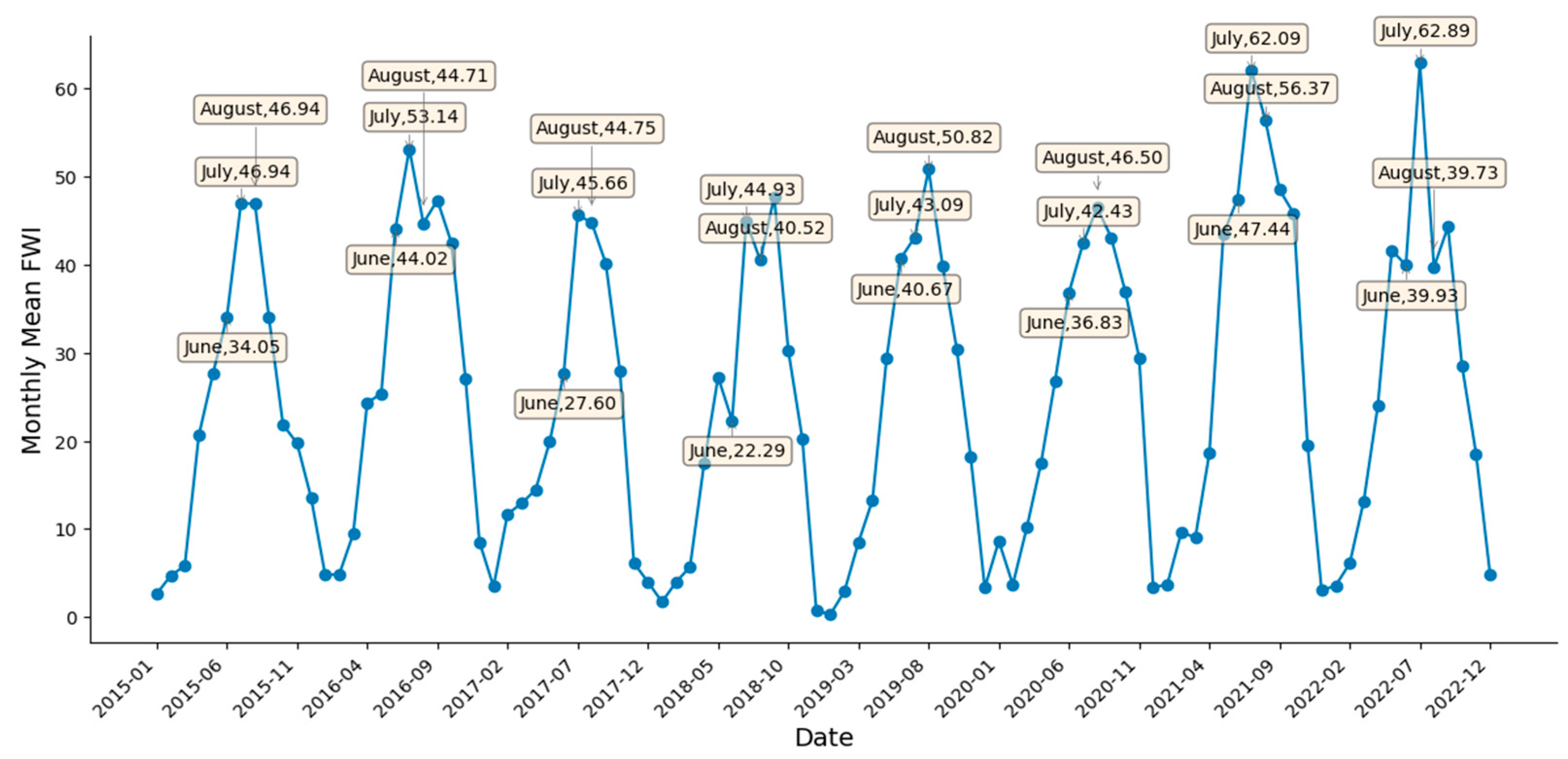 Ijgi 13 00074 g009 Ijgi 13 00074 g009