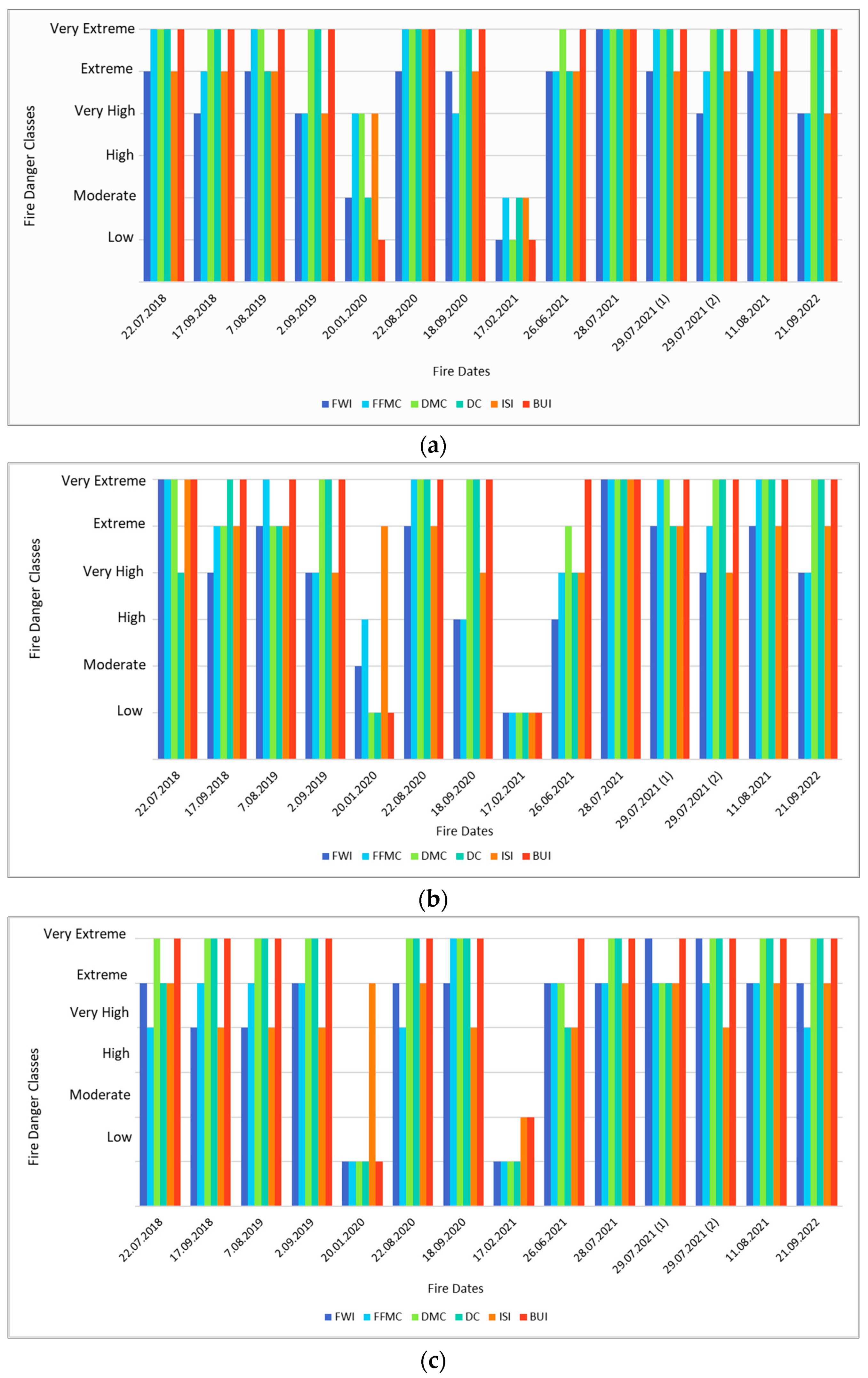 Ijgi 13 00074 g012 Ijgi 13 00074 g012